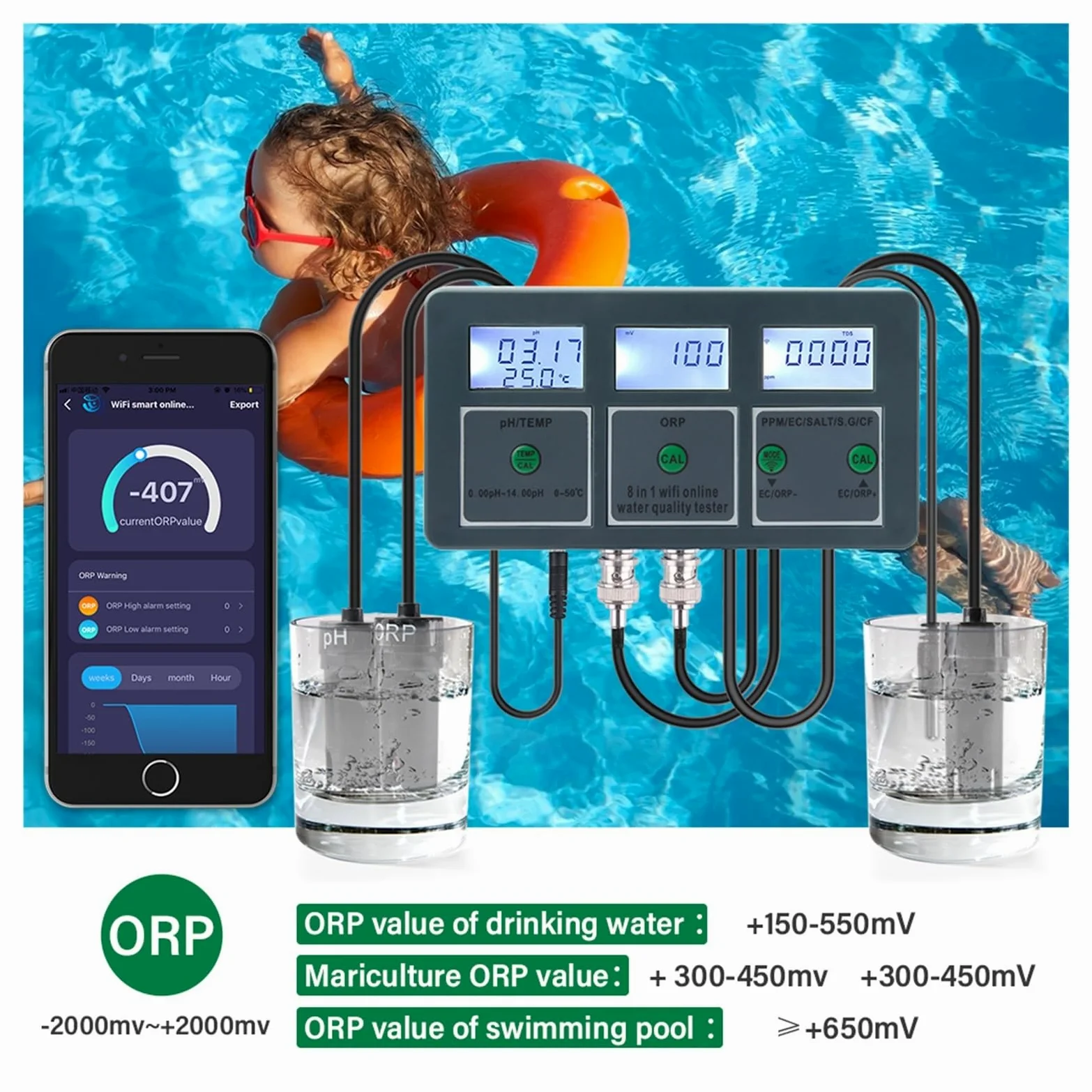 Medidor de PH Tuya Smart PH ORP TDS EC SALT S. G TEMP CF Monitor medidor en línea Probador de Calidad del Agua acuario controlador registrador datos(Meter)