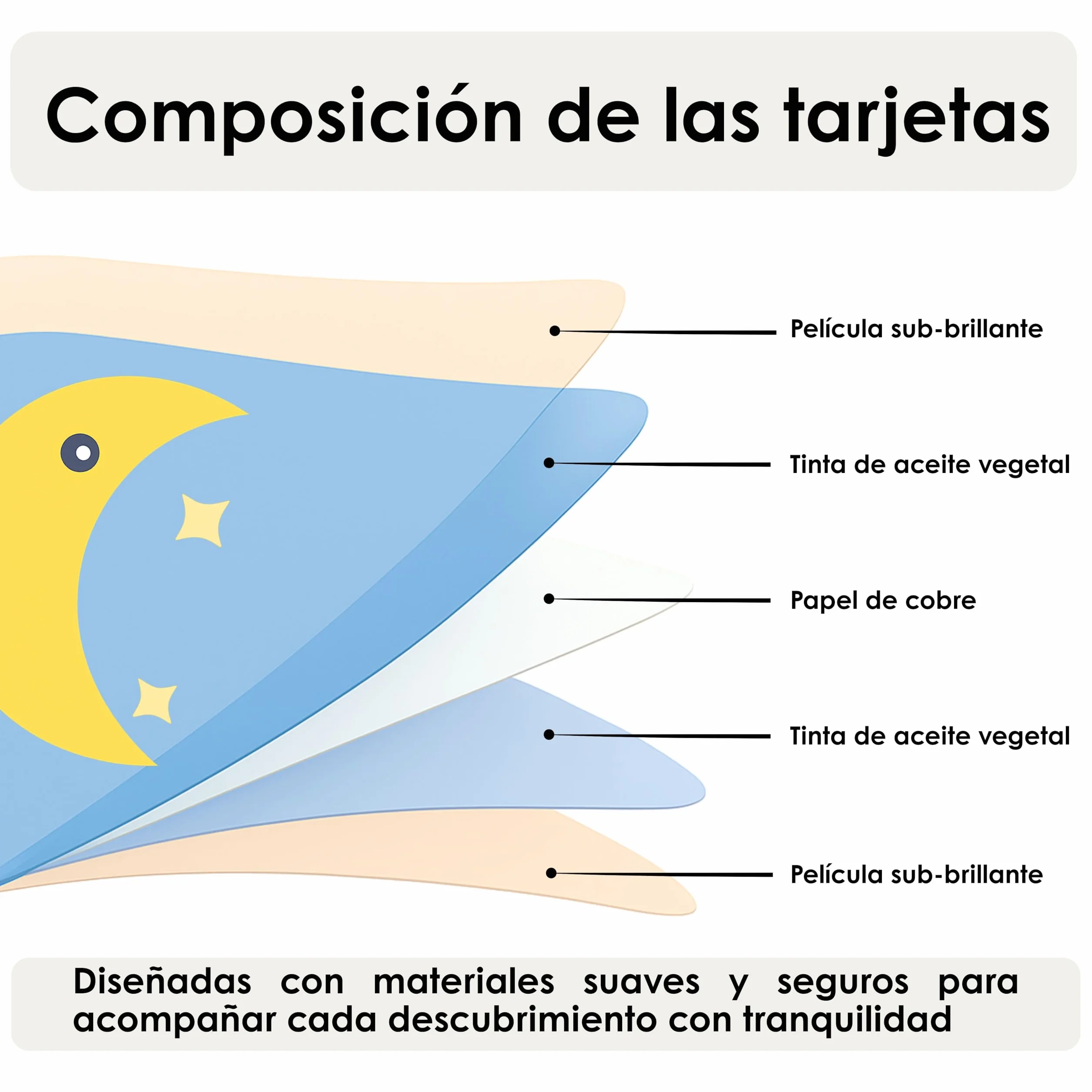 FEDELLITO Pack Estimulación Visual Bebés 0-36 Meses 4 Sets 80 Tarjetas 160 Imágenes Juego Sensorial Educativo