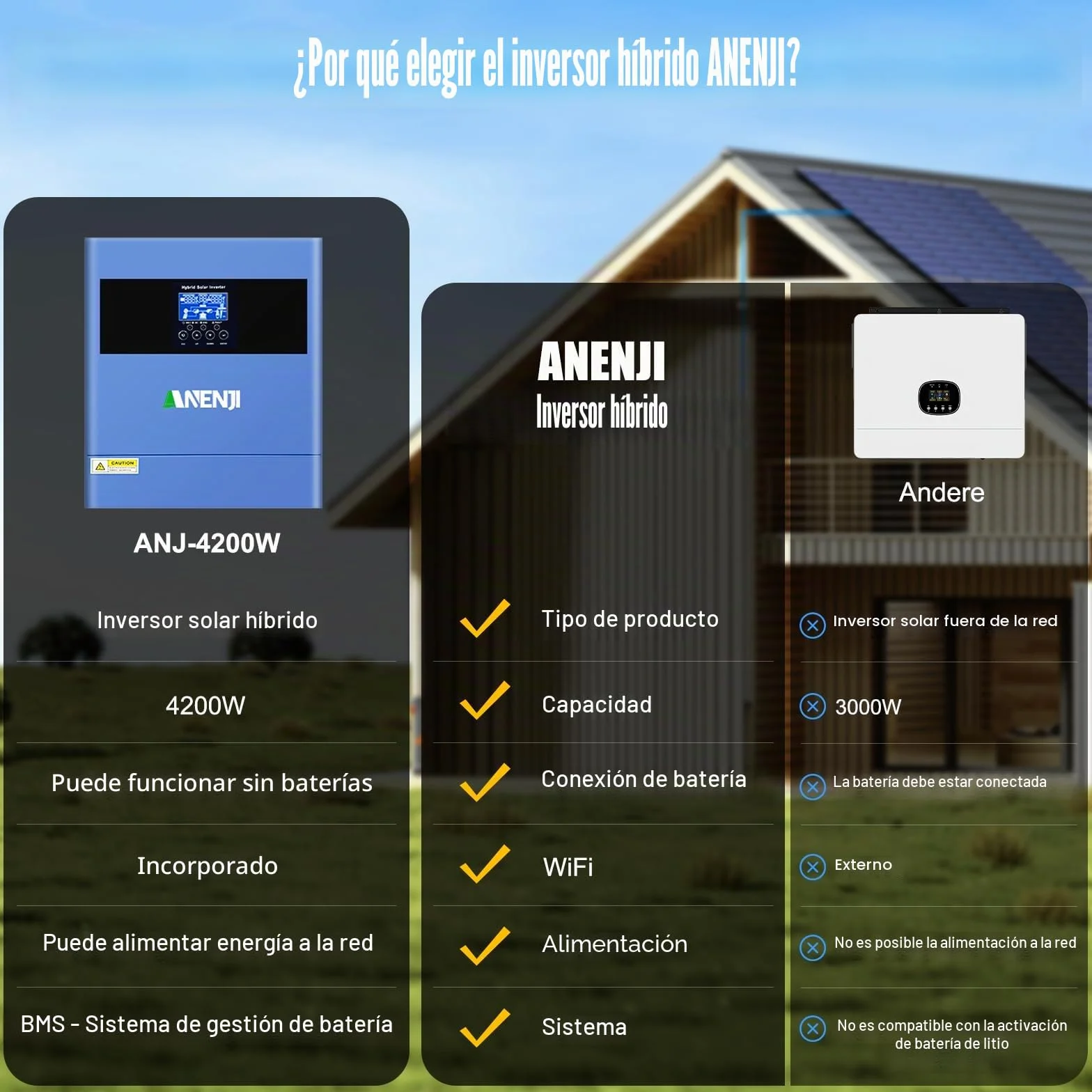 Inversor híbrido de 4200 W, 24 V CC/230 V CA, inversor solar de onda pura 100 A, MPPT + alimentación a la red, tensión de entrada máxima de PV de 500 V + 4 modos de carga para baterías de litio de 24
