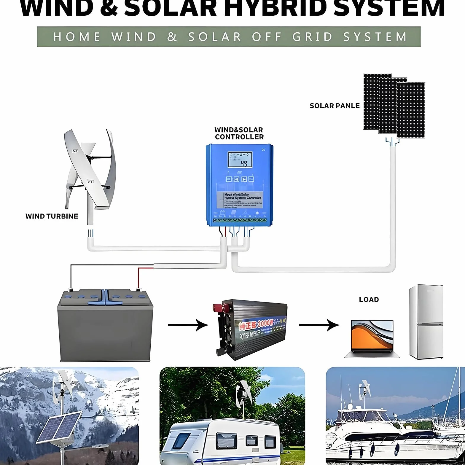 Generador de turbina eólica Vertical de 10000 W/12000 W, 12 V, 24 V y 48 V, con 3 Palas, generador de CC para viviendas, chalets y Sistemas híbridos solares y eólicos. 10000W-48V