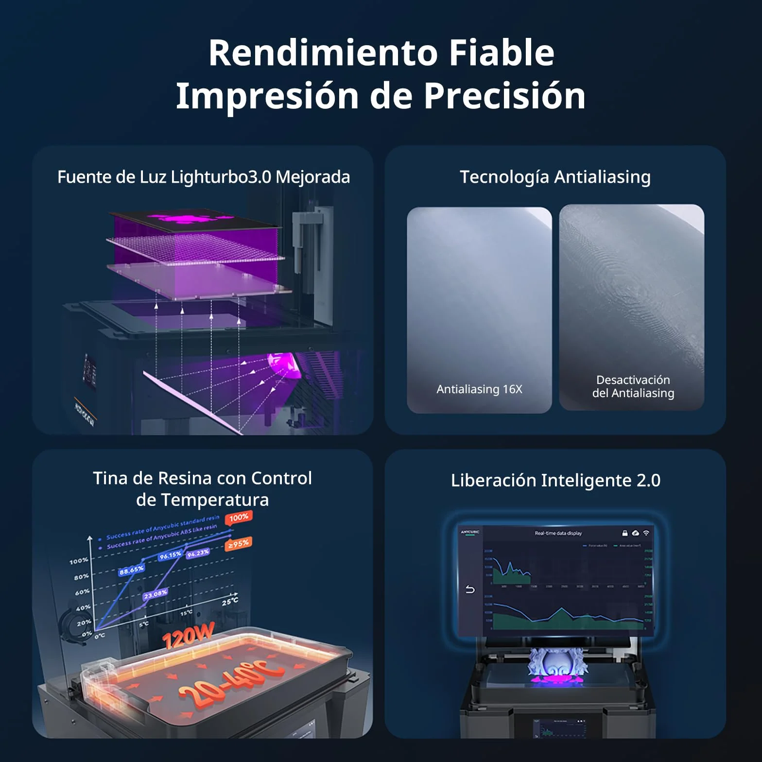 ANYCUBIC Photon Mono M7 MAX Impresora 3D Resina, Impresora Resina Grande de 13,6'' 7K con Impresión Inteligente Asistida, Diseño de Cubierta Abatible, Tamaño De Impresión 11,8'' X 11,7'' X 6,5''