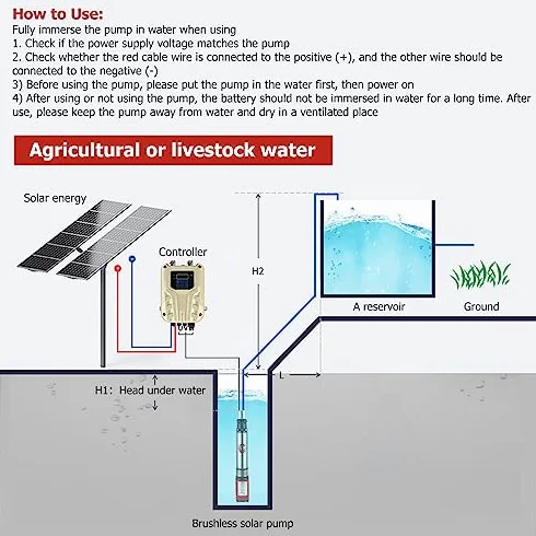 Bomba de Pozo Profundo de CC, Refuerzo de Agua Solar, Gran Flujo, Elevación Alta, 24 V, 2SYDC24 V/S6-20-220 para el Hogar, Granja, Jardín, Barco, Piscina con Motor de Cobre,