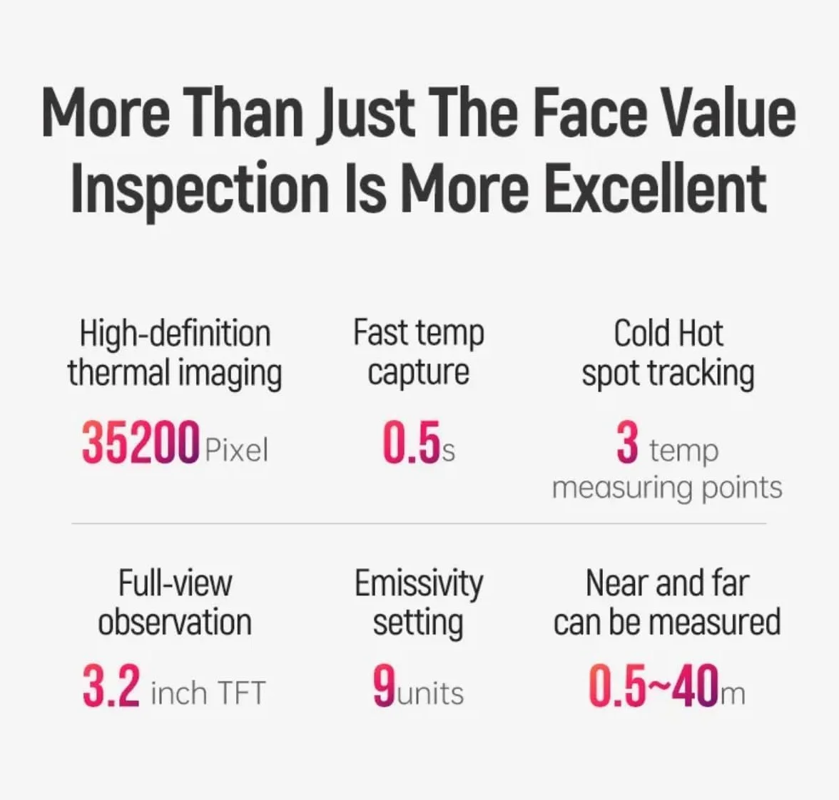 GOYOJO 256x192 Cámara Termográfica con Fusión de dos Luces -20°C~550°C Cámara Termográfica Infrarroja Portátil para Inspección de Viviendas HVAC Mantenimiento Eléctrico, Mecánico y de Fontanería
