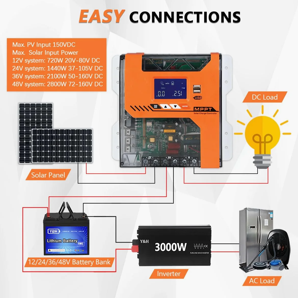 Y&H MPPT - Controlador de cargador solar de 60 A, 12 V, 24 V, 36 V, 48 V, regulador de panel solar, entrada máxima fotovoltaica de 150 V CC, funciona con AGM, gel, inundado y litio