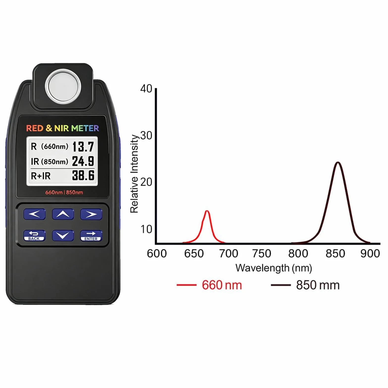 AH-DRNIR Medidor de Irradiancia Luz Roja NIR 660nm 850nm Radiómetro Doble Longitud de Onda