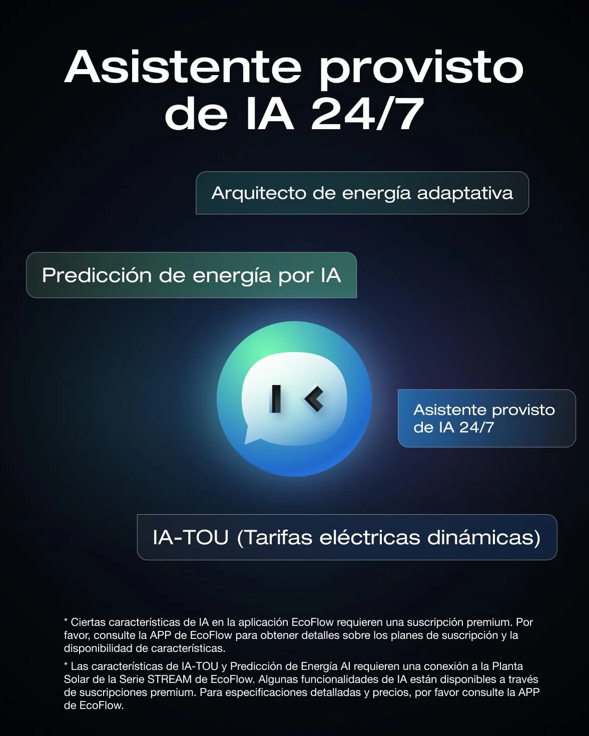 Kit Solar EcoFlow STREAM, Microinversor de 800 W Solar Inteligente conectado a la red, paneles solares fotovoltaicos de 250 W*4 con soporte ligero, control a través de Wi-Fi y APP, ideal para balcones