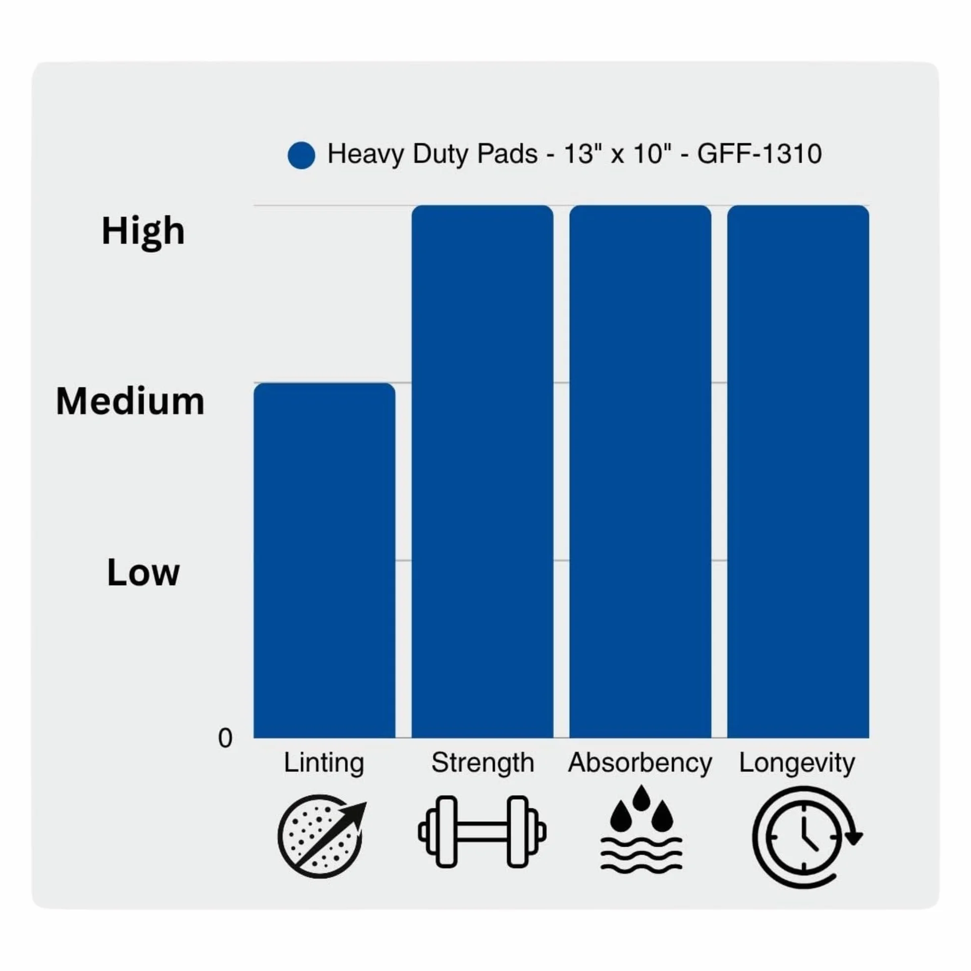 Evolution Sorbent Products XMBGPF1310 Extra Heavy Absorbente, 12 Gal Capacity, Polipropileno, Gris Pad (13" x 10") 100/caja
