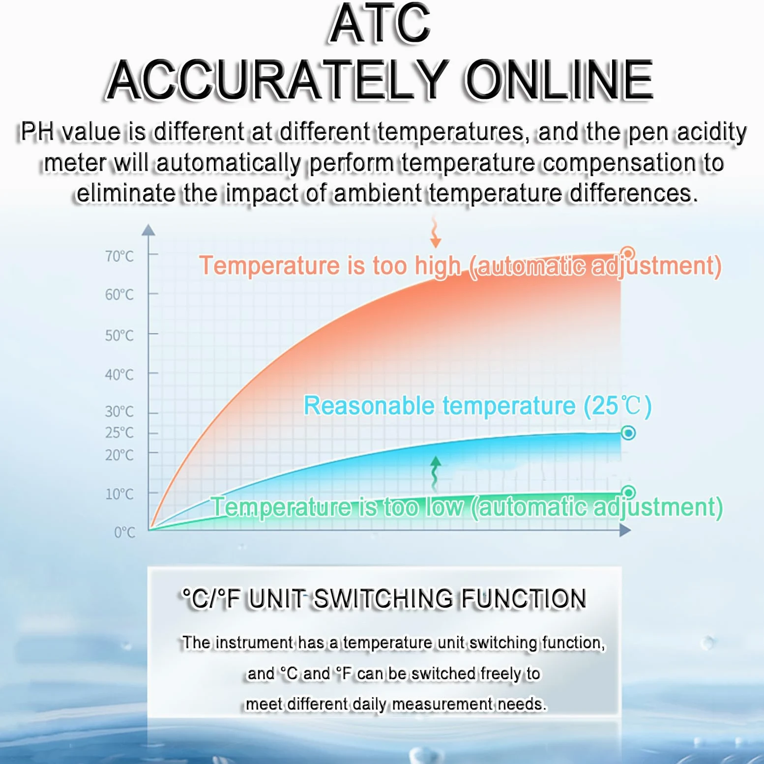 Medidor Digital De PH Tipo Bolígrafo, Recargable por USB, Precisión De 0.01, con Cambio De Unidades ATC/°C/°F. Calibración Estándar Configurable En Un Solo Punto O En Varios Puntos