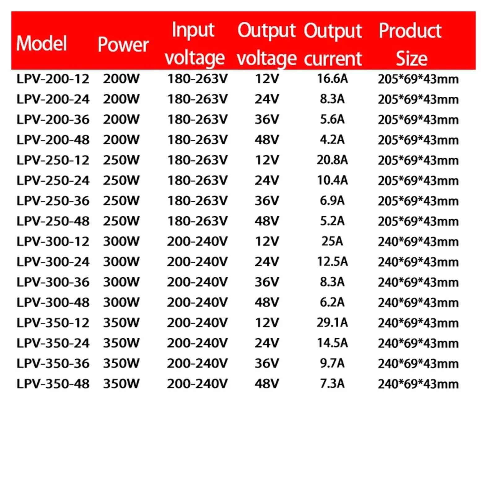 Fuente de alimentación conmutada Impermeable IP67, 200 W, 250, 300, 350, 400, CA/CC, 12 V, 24, 36, 48, Controlador Voltaje Constante | 36v-250w