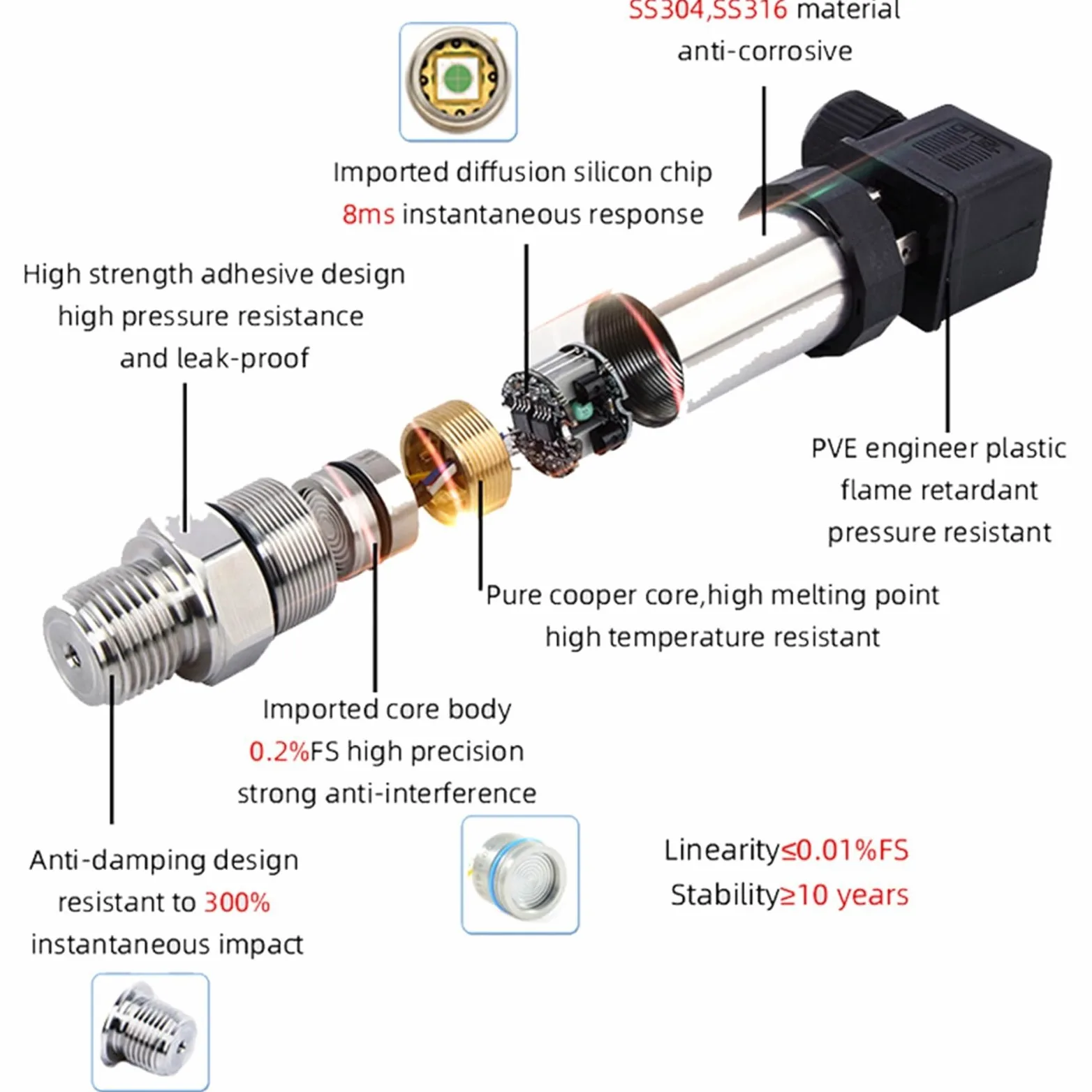 Transmisores de Presión Transmisor de presión 4 a 20 mA, sensor agua(0-4MPa)