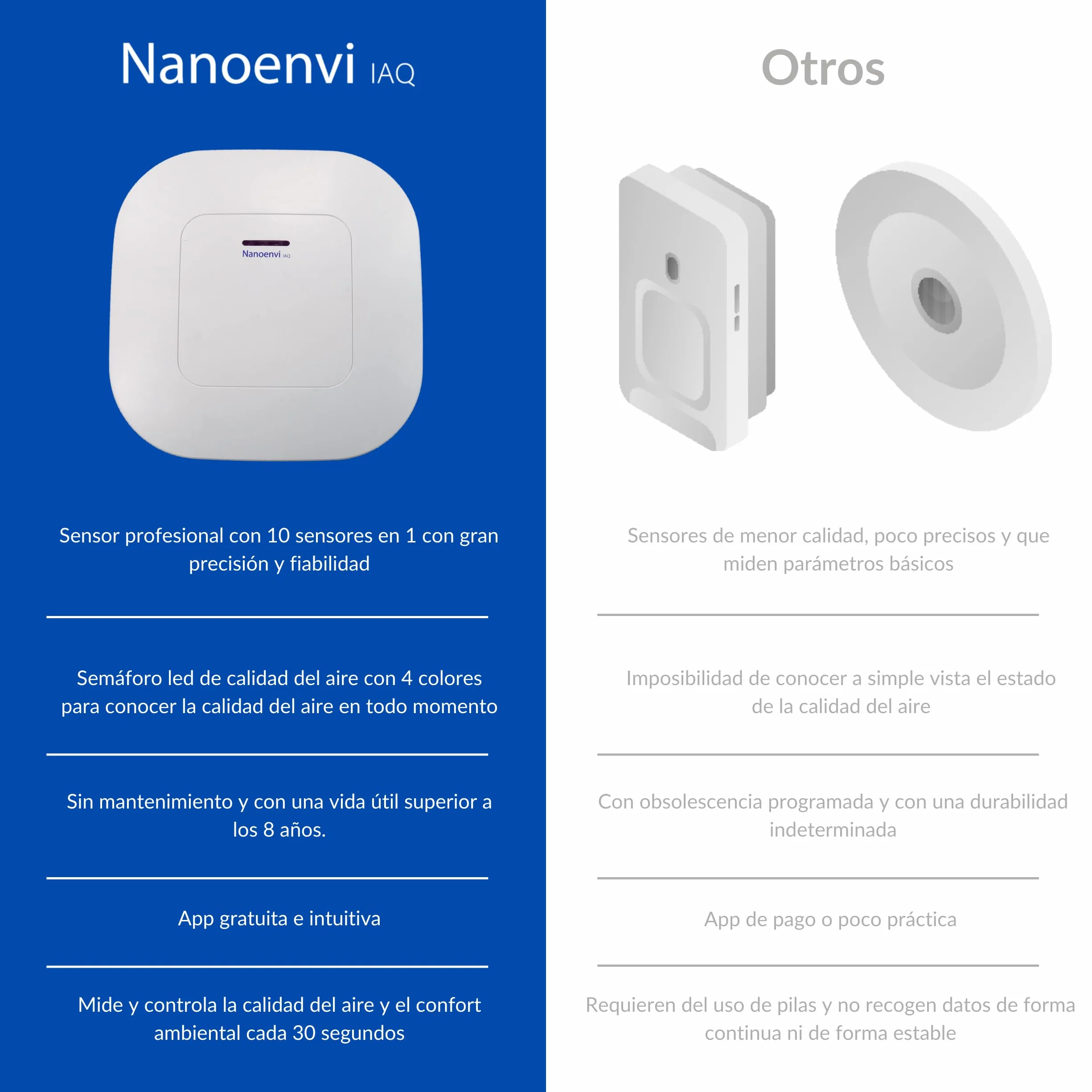 Medidor de Calidad del Aire con Certificado Reset Nanoenvi IAQ para Interior: Hogar, Colegios, Oficinas, Edificios y Transporte. Temperatura, Humedad, CO2, Volátiles, Partículas y CO. App Gratuita.