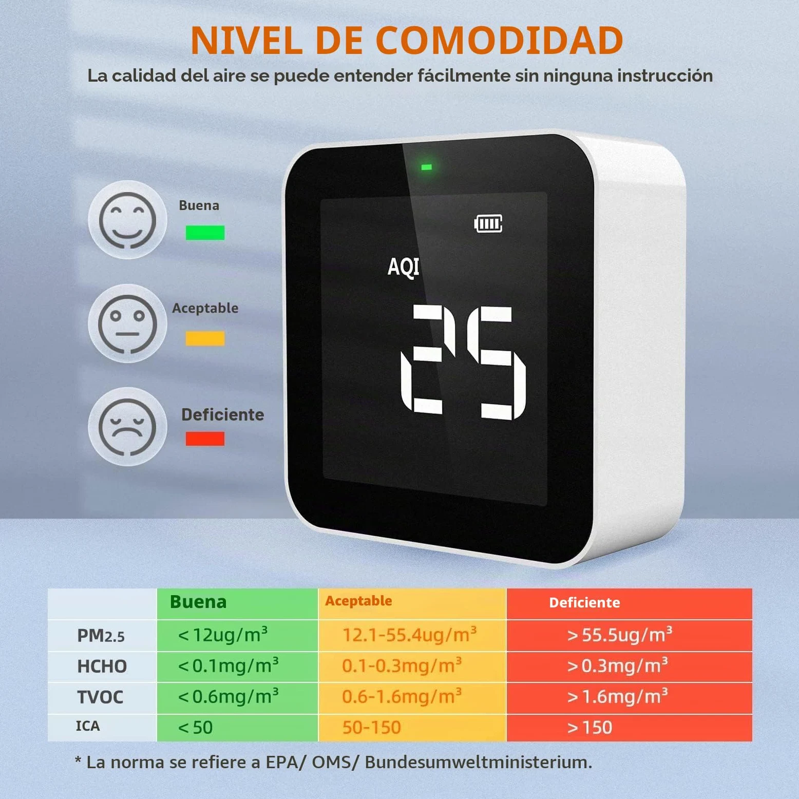 Temtop M10 Monitor Detector de Calidad del Aire para PM2.5/HCHO/TVOC/AQI, Monitor Portátil Inteligente, Batería Recargable