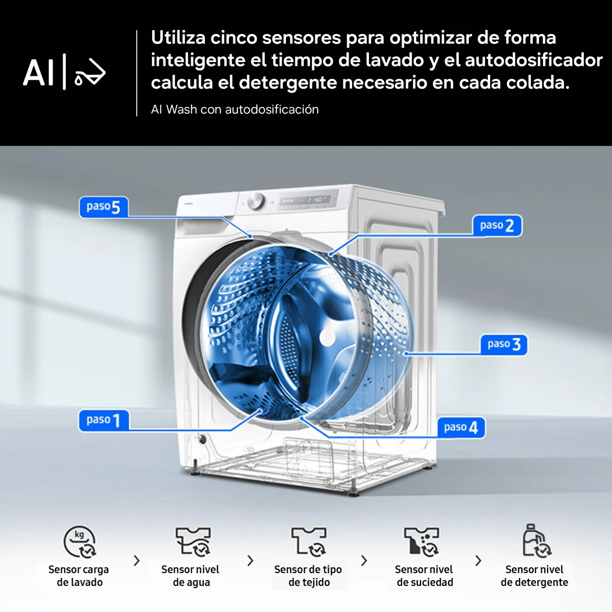 Samsung Lavasecadora AI 9kg/6kg Autodosificación Clase D Negra WD90HG6U94BBU3