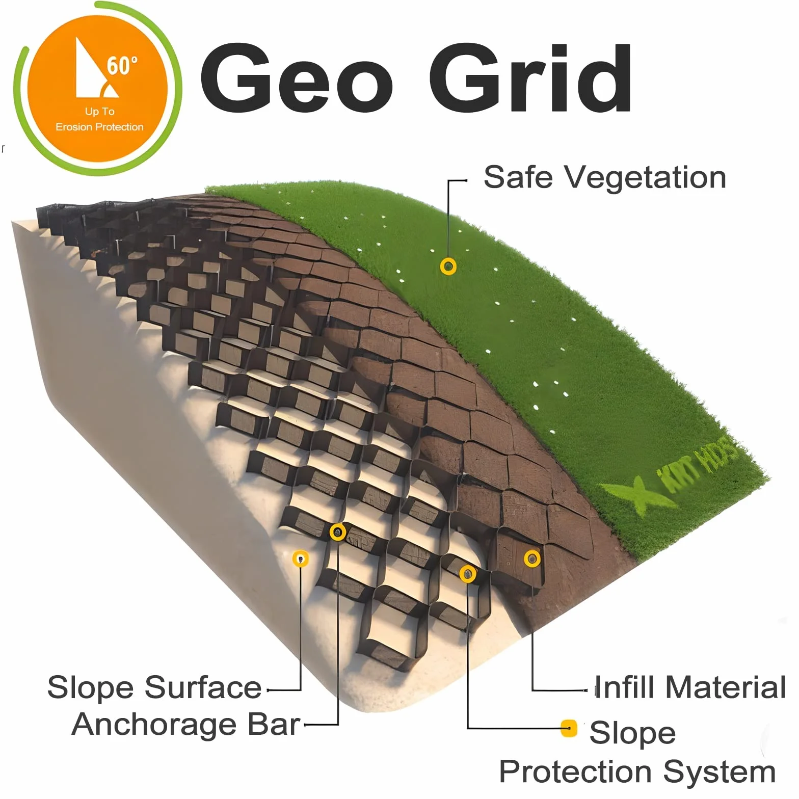 Geocelda Rejilla de estabilización de suelos Geo Grid de 1 m, 5 m y 10 m, malla de grava de HDPE para exteriores, laderas empinadas, paisajismo, pasarelas, senderos y caminos.(10 cm high,2m x 5m)