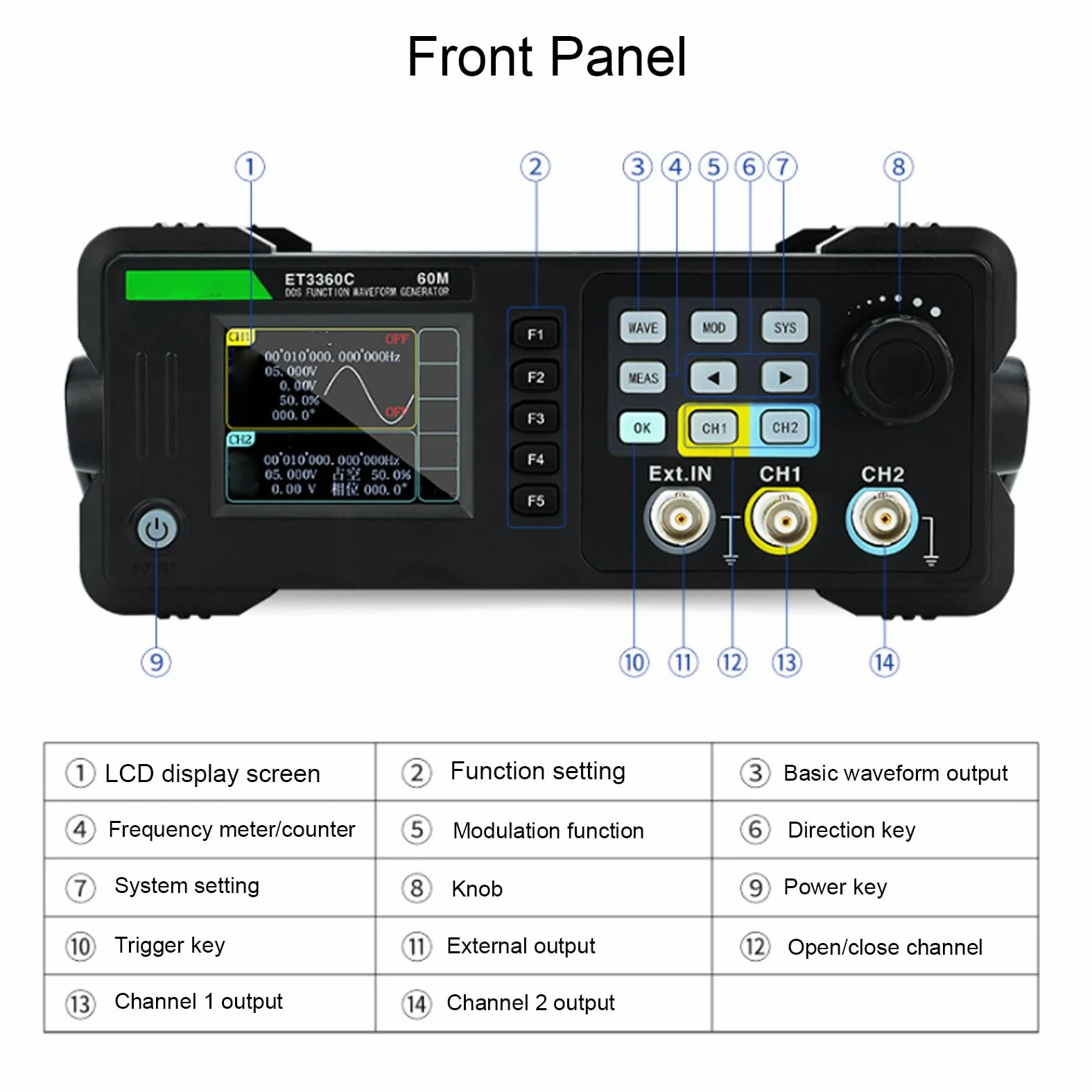 Kit Generador de Funciones LCD de 2 Canales para Experimentos de Investigación de Laboratorio (EU enchufe 110-240V)