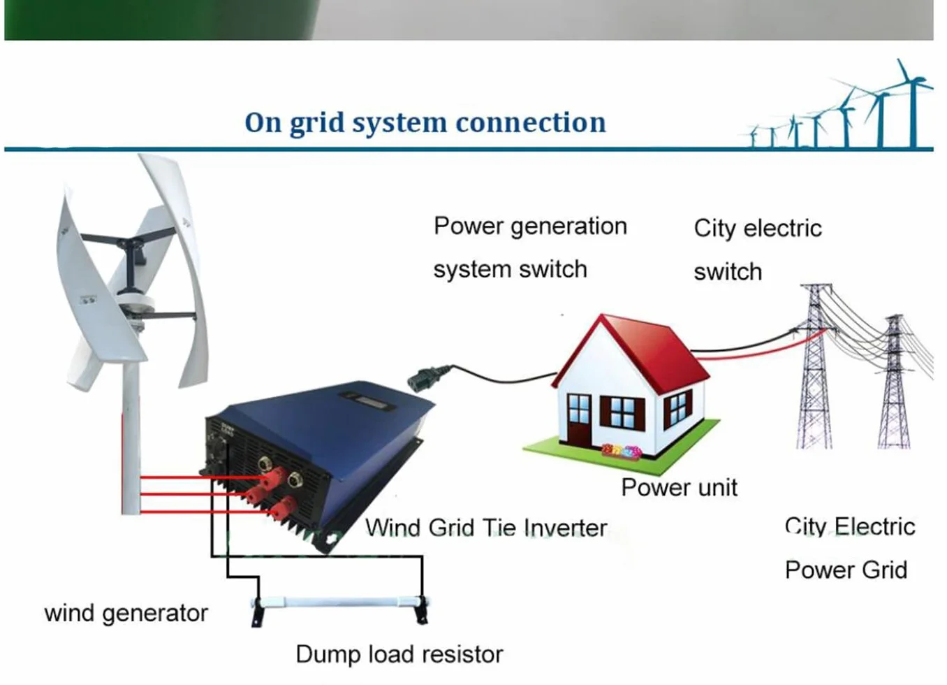 Aerogeneradores 220V con Controlador de Carga a Prueba de Agua 3 aspas para Uso doméstico Aerogenerador Vertical, 3000W Sin Ruido Aerogenerador Vertical de levitación magnética Vertical (Blanco) (220