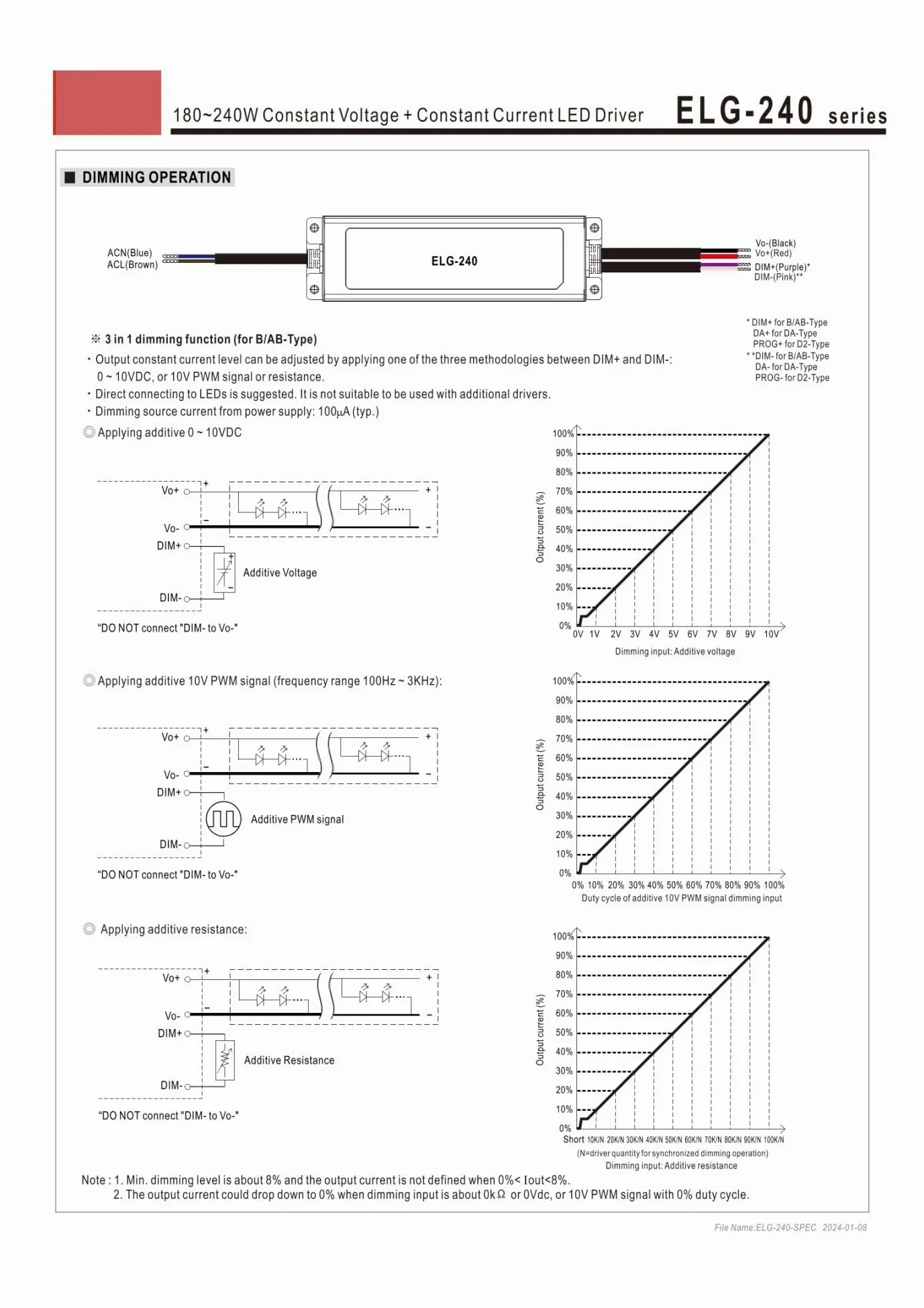 Fuente de alimentación Impermeable IP67 ELG-240-24-3Y ELG-240-36-3Y ELG-240-42-3Y ELG-240-48-3Y ELG-240-54-3Y(ELG-240-24-3Y)