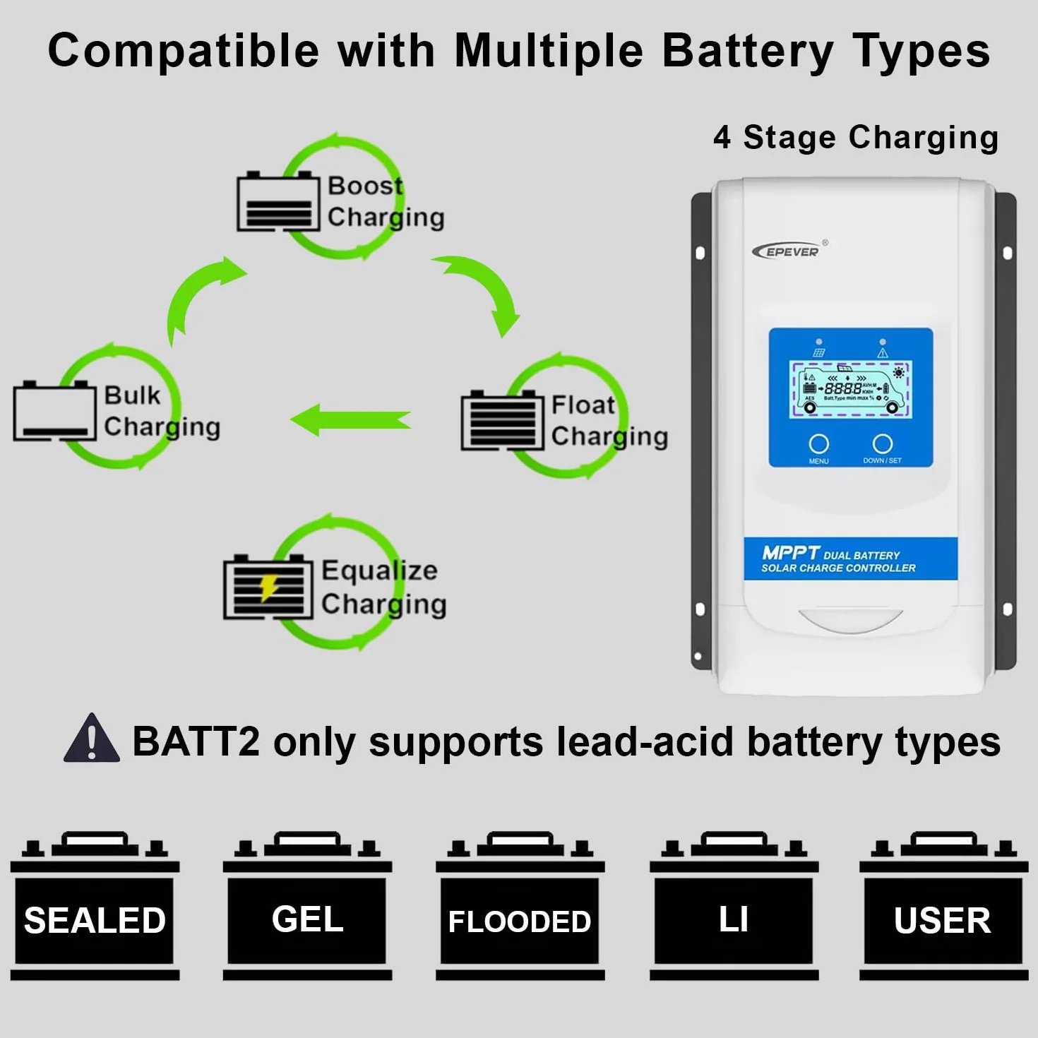 EPEVER® 20A MPPT Regulador de Carga solar de Doble Batería 12V/24V Auto con Pantalla LCD para RV Camper Barco Remolque apto para Sellado, Gel, inundado, Batería de Litio - DR2210N