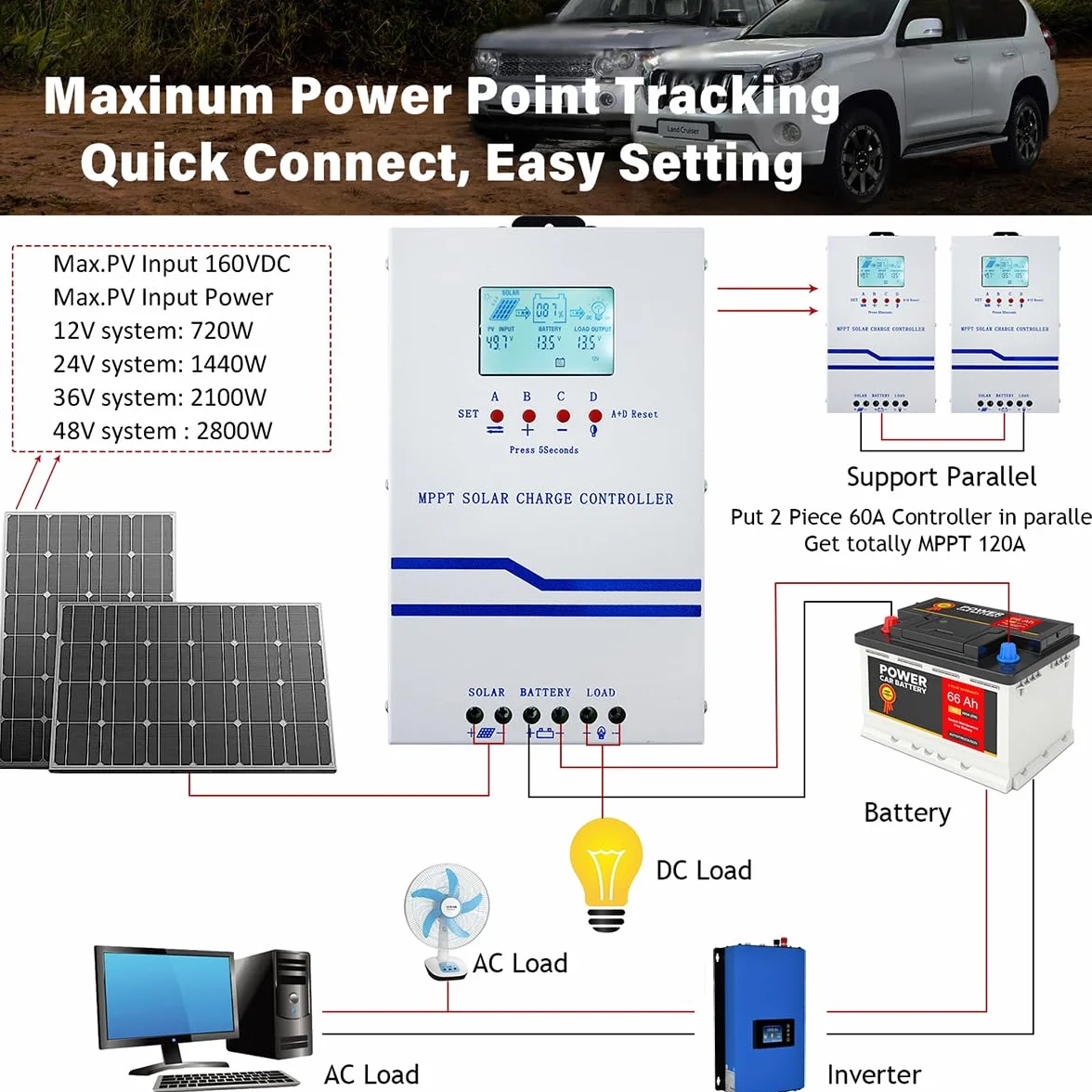 Y&H MPPT 60A Solar Charger Controller 12V 24V 36V 48V Auto Battery Charger Solar Panel Regulator Max PV Input 160VDC w/LCD Display Trabajo con AGM, Gel, Flooded y litio