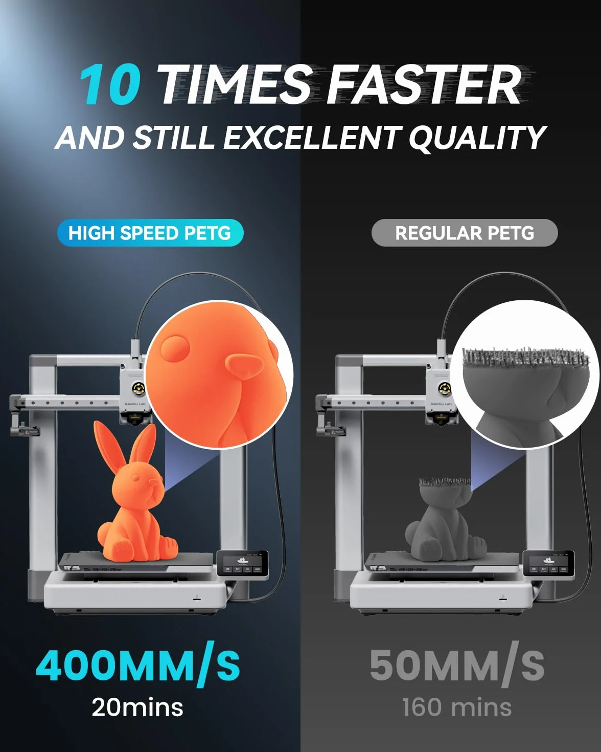SUNLU Pack 4KG PETG Rápido - Filamento 3D 1.75mm ±0.02mm, Alta Velocidad 30-600mm/s, 4 Bobinas Negras