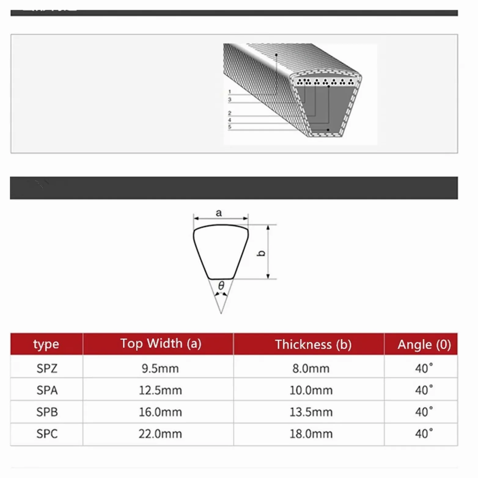 1 correa trapezoidal estrecha de goma japonesa for maquinaria y transportadores.