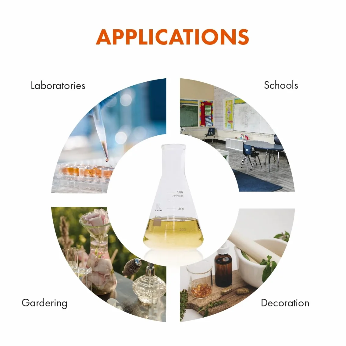 KENZIUM - Pack 3 x Matraces Erlenmeyer | 3 Medidas: 250 ml 500 ml y 1000 ml | Vidrio Borosilicato 3.3 | con Graduación Impresa | de Boca Estrecha | Ideal Laboratorio y Educación