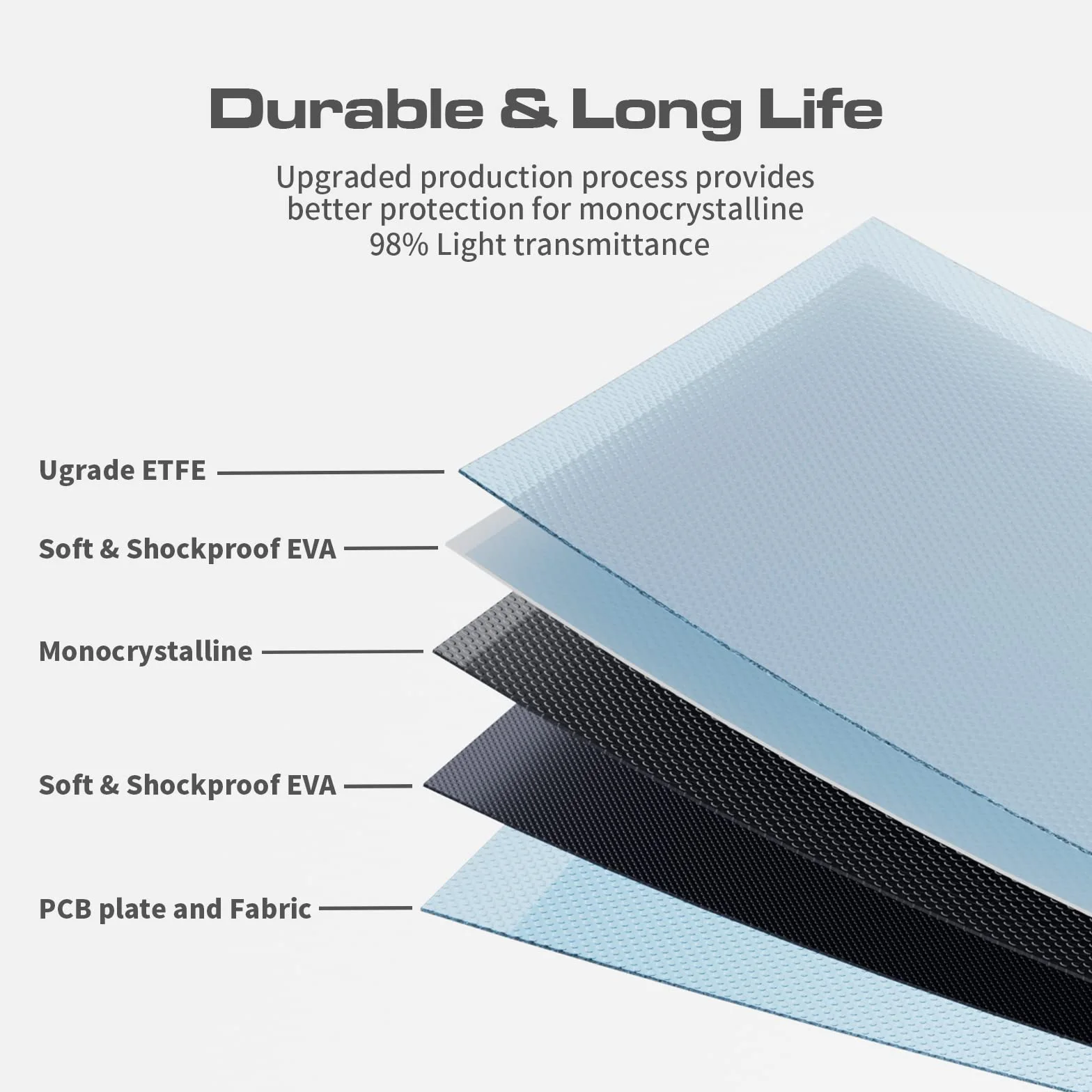 VDL Panel solar portátil 200W, cargadores solares monocristalinos de 20V, módulos solares con Multi-Contact 4, para Central eléctrica portátil y adecuados para exteriores, camping y autocaravanas
