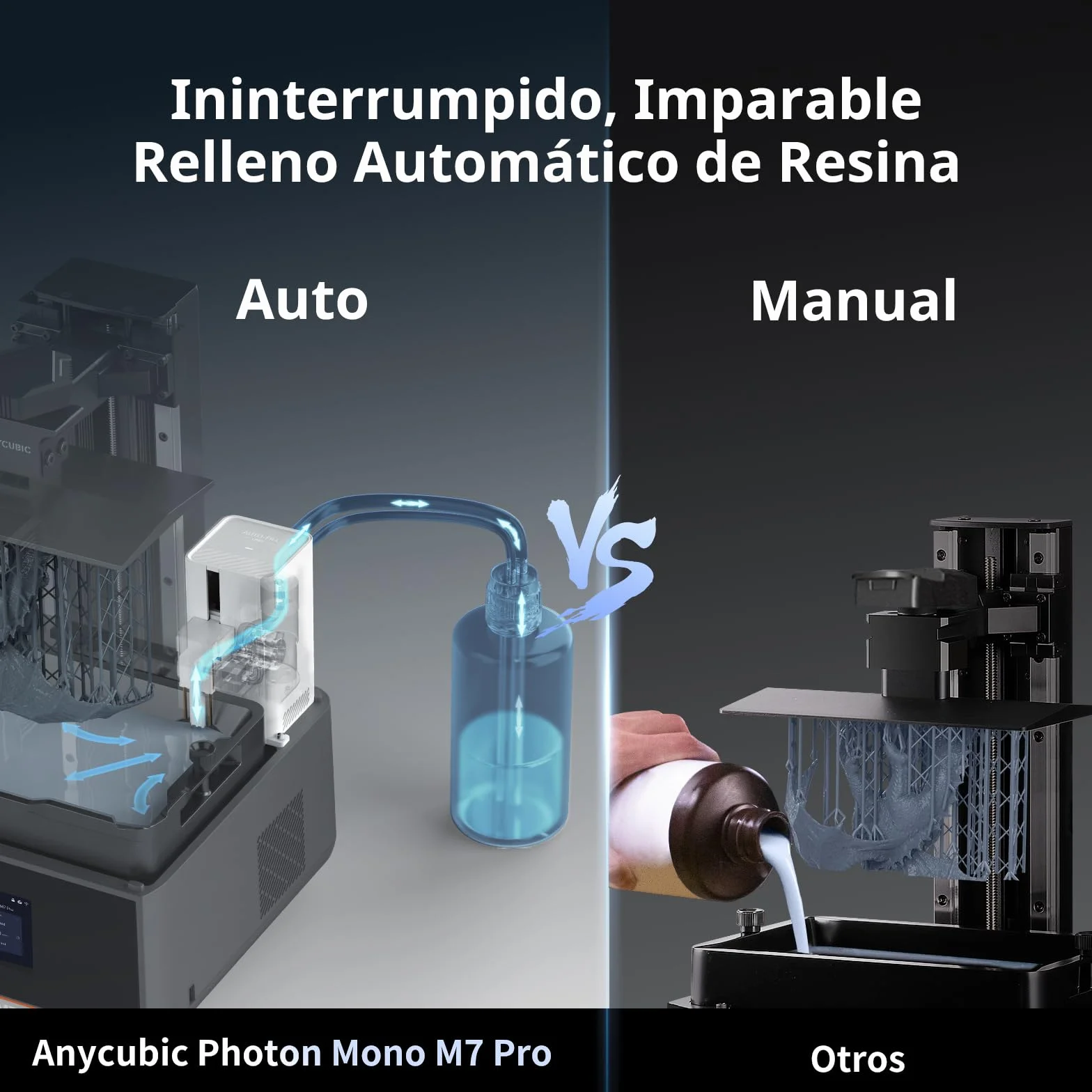 ANYCUBIC Photon Mono M7 Pro 14K Impresora 3D Resina, Impresión Rápida 170mm/h, LCD Mono 10,1'' con Fuente COB LighTurbo 3.0 y Control de Temperatura, Volumen de Construcción 223 * 126 * 230mm(6,5L)