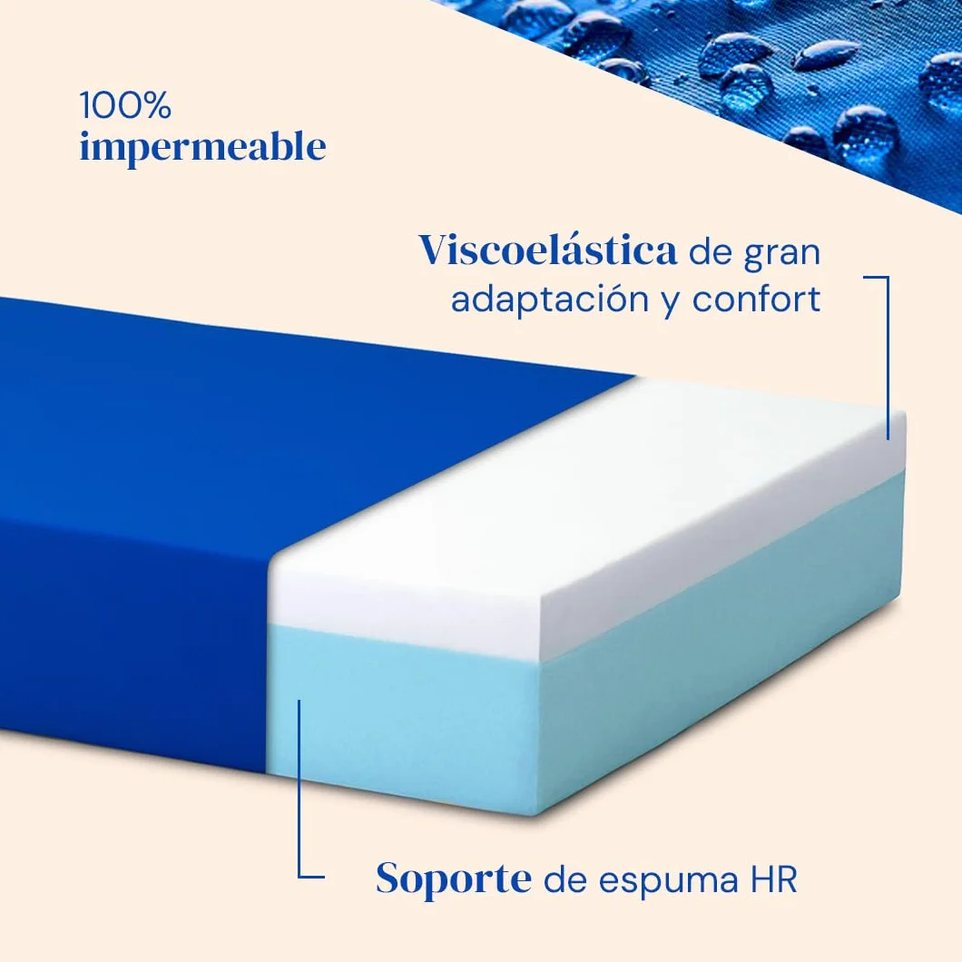 Geriafy - Cama articulada eléctrica con Carro Elevador (105x190, Colchón viscoelástico + Barandillas + Cabecero-piecero)
