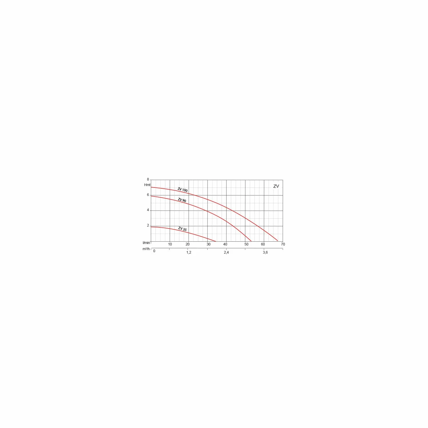 Bombas centrífugas rueda abierta H170mm baja presión 380v – 0,28kw