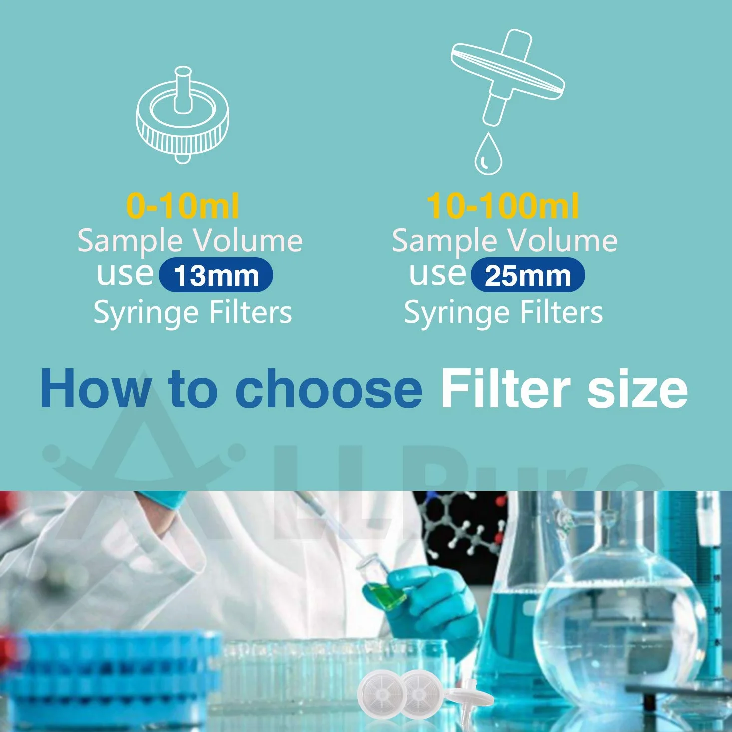 Biotechnology - Filtros de jeringa PTFE hidrófilos, 25 mm de diámetro, 0,45 um de tamaño de poro
