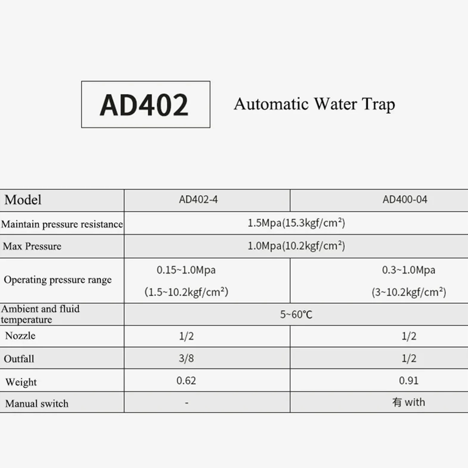 AD402-04 Válvula de Drenaje automático de 1/2", Tratamiento de Aire neumático, Trampa de Agua, Separador, secador, Filtro de Drenaje