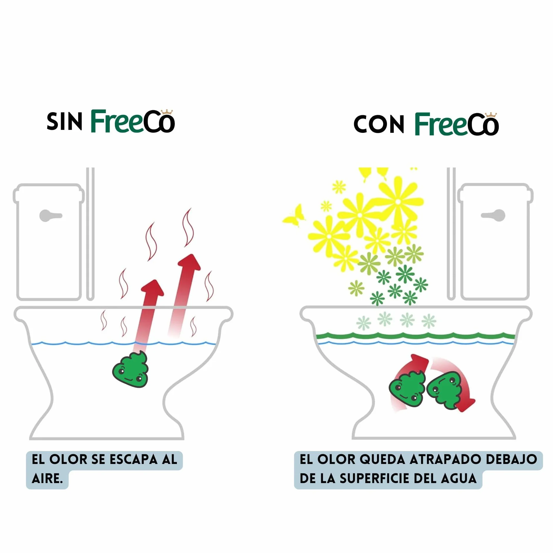 Freeco Bloqueador de Olores WC Spray Natural Neutraliza Malos Olores Frescura Duradera Aroma Cítrico 60ml