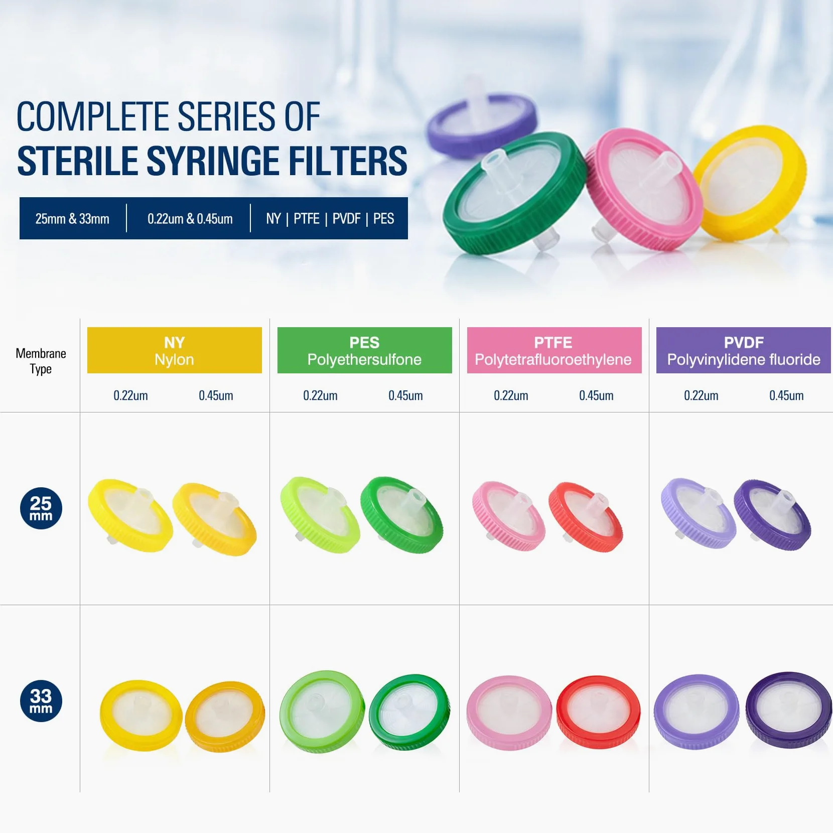 PEKYBIO Filtro de jeringa estéril PES filtrado hidrófilo 0,22 μm, tamaño de poro, 33 mm de diámetro de membrana para laboratorio, paquete de 50