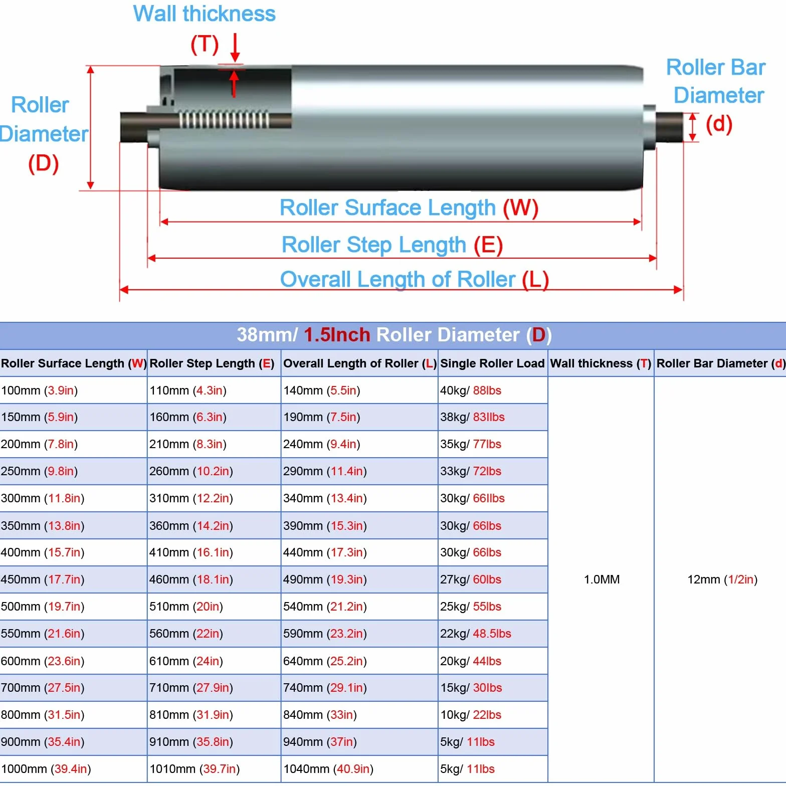 Paquete de 4 rodillos de repuesto para transportadores: 2", 2,4", 1,5", 1,3" y 1" de diámetro, rodillos de gravedad de transmisión por gravedad de acero inoxidable para fábricas, extremo galvanizado