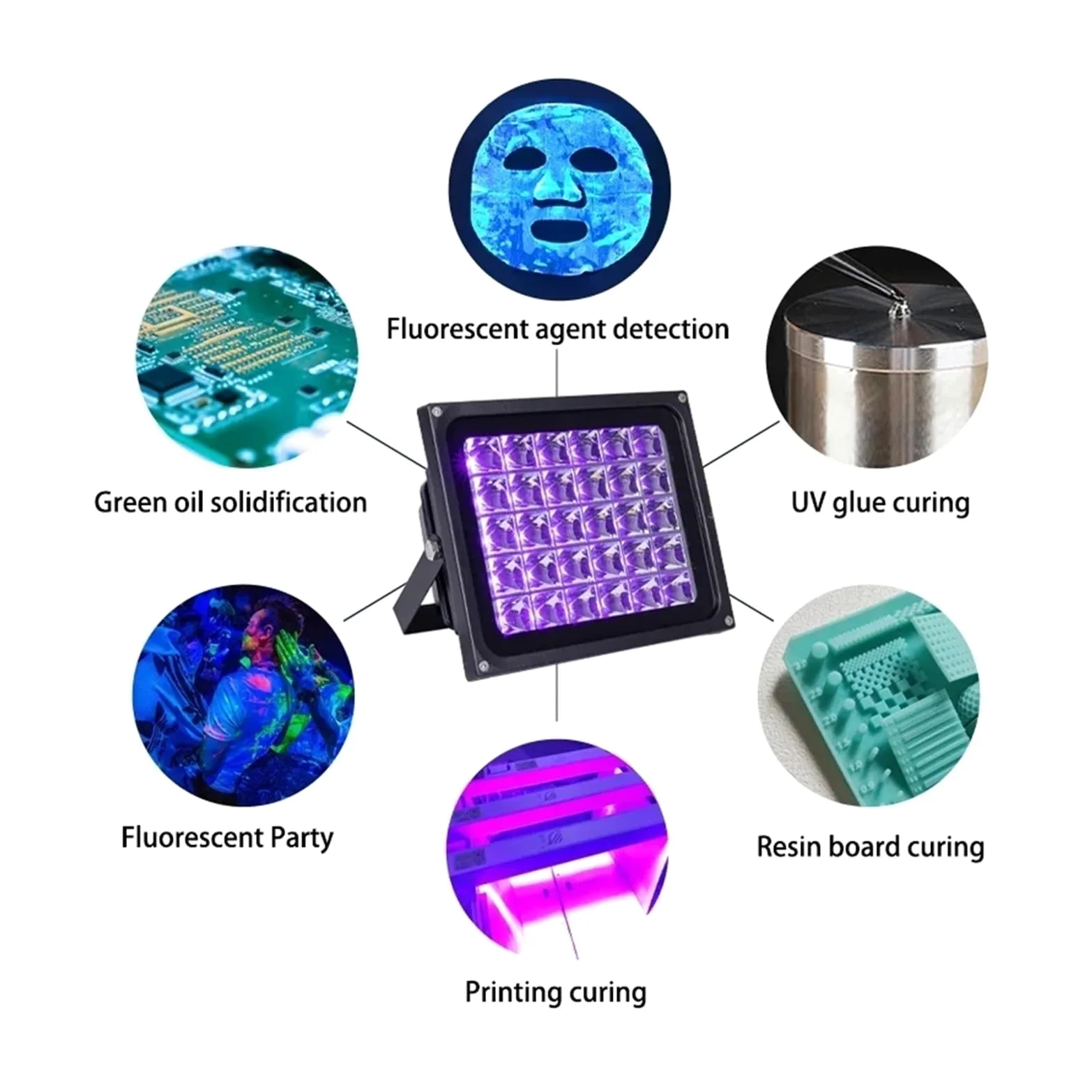 lámpara de curado UV, Lámpara LED De Curado UV Alta Energía, 405nm, 395nm, 365nm, Impresora 3D, Reparación PCB Resina, Manual, Bricolaje, Irradiación Luz Púrpura, For Hornear(395NM,200W)