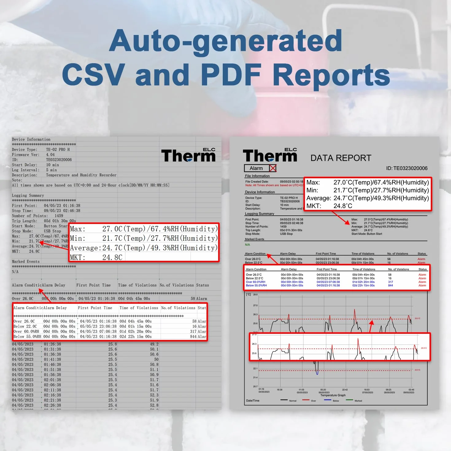 ThermElc TE-02 Pro TH Registrador de datos de temperatura y humedad, informes PDF/CSV generados automáticamente, registrador de datos para almacenamiento médico, alarma visual de temperatura(5 PCS)