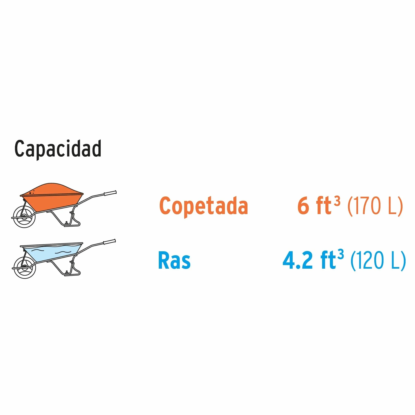 Truper CAT-60PL Carretilla de plástico, 1,8 m, ruedas knobby, 40,6 x 10,2 cm
