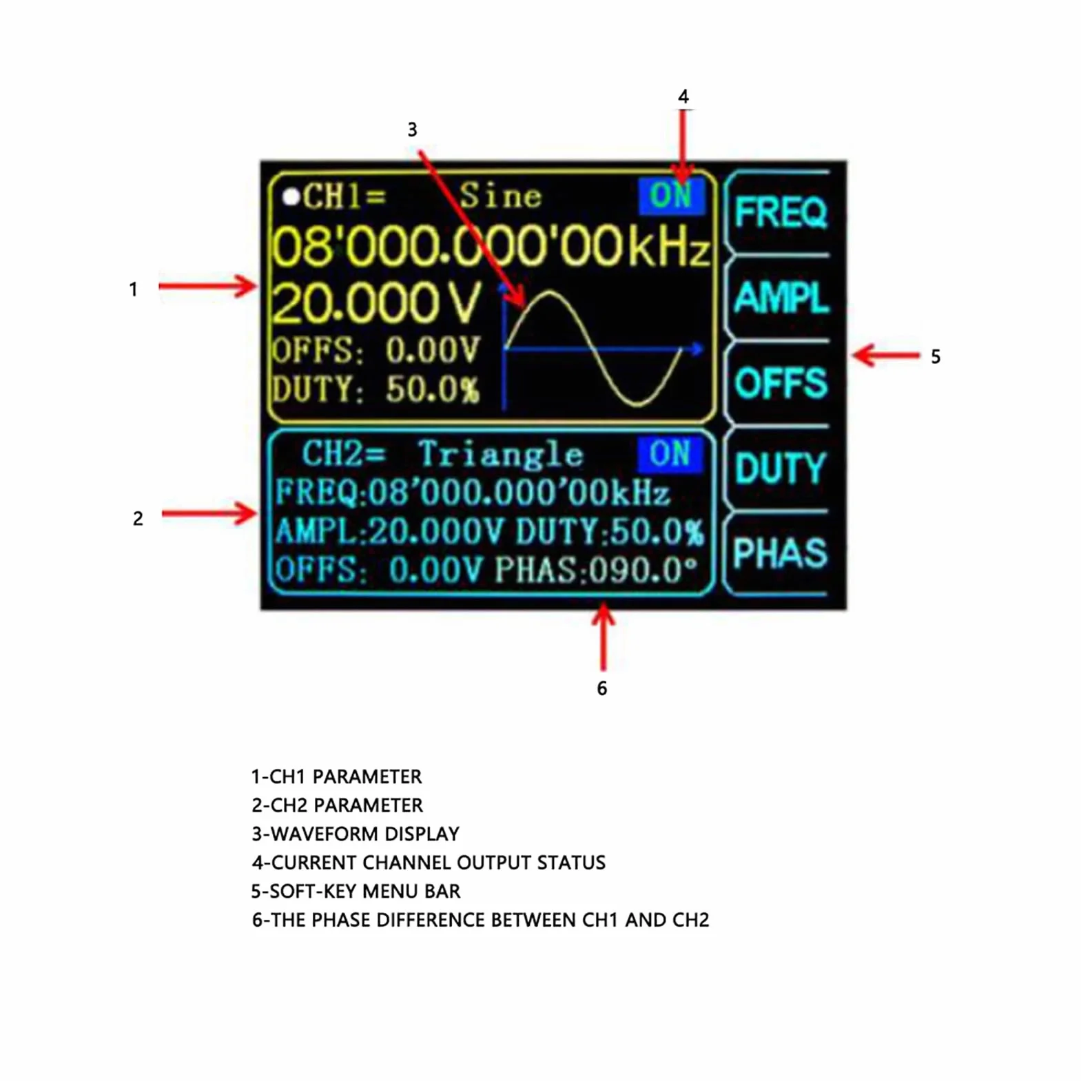 Generador de señal JDS6600 DDS, frecuencia sinusoidal de control digital de contador de alta precisión AC100-240V (regulaciones de EE. UU. 60 HZ)(15HZ)