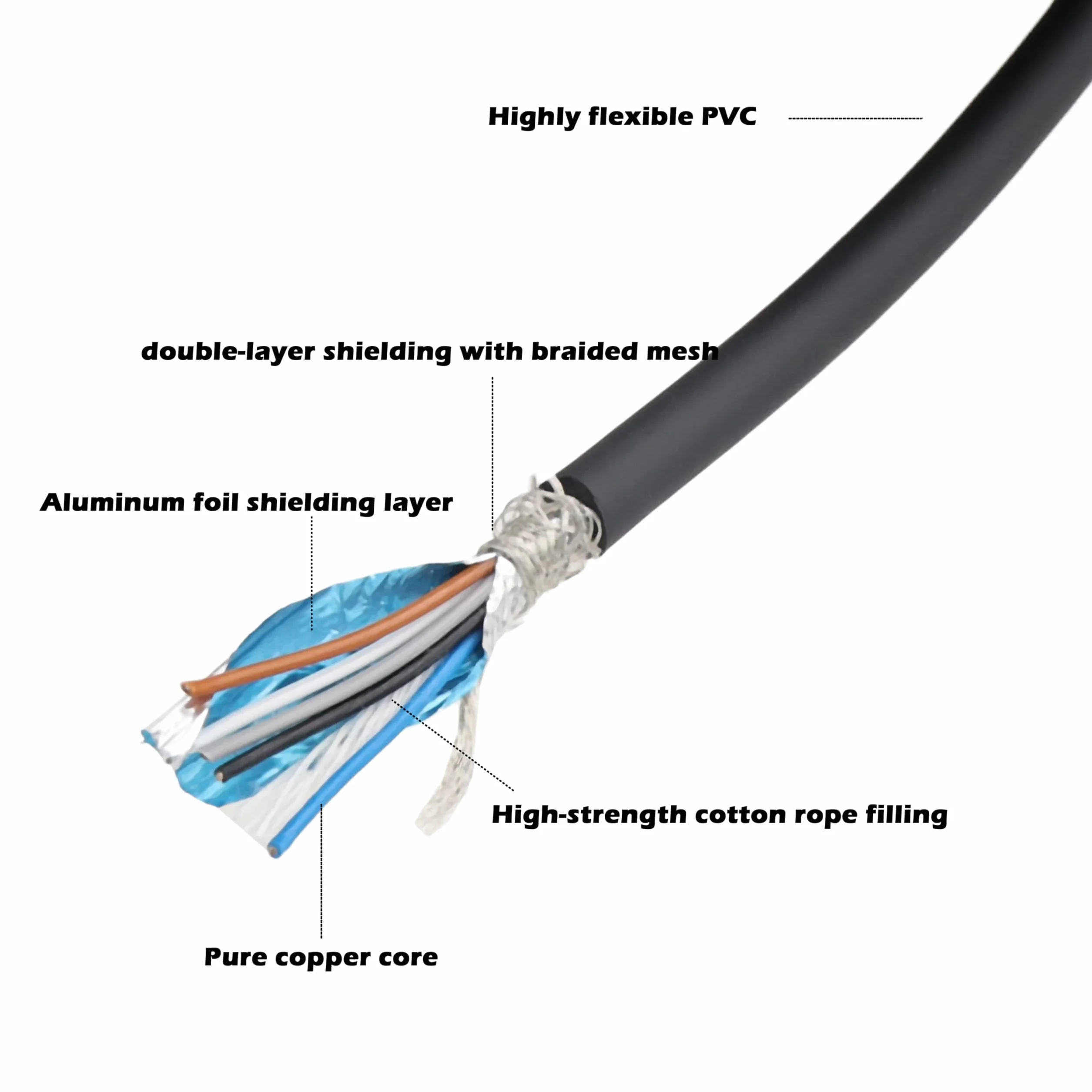 HangTon Cable M12 A codificado 5 pines hembra a cable desnudo 2M sensor actuador