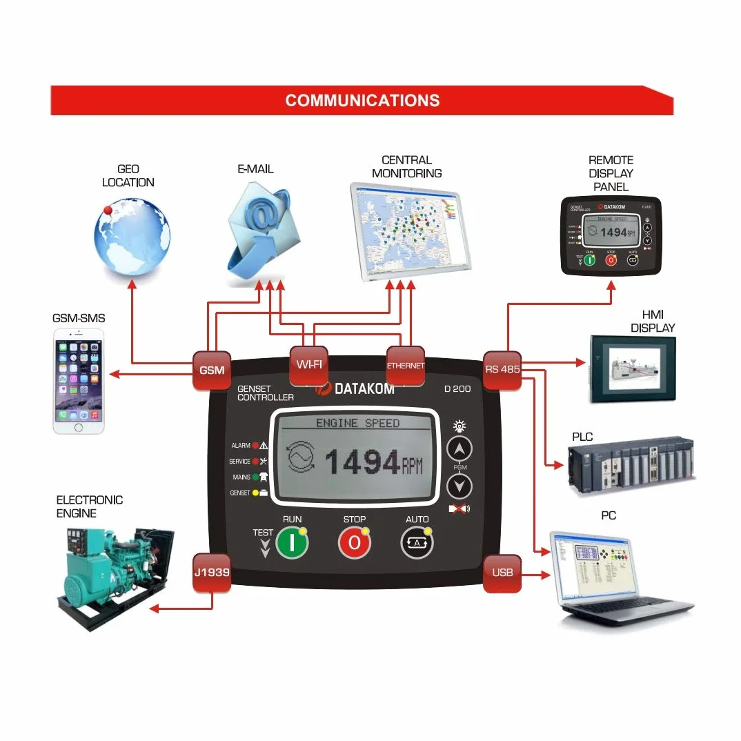 D-200-MK2 Controlador de generador multifuncional con MPU