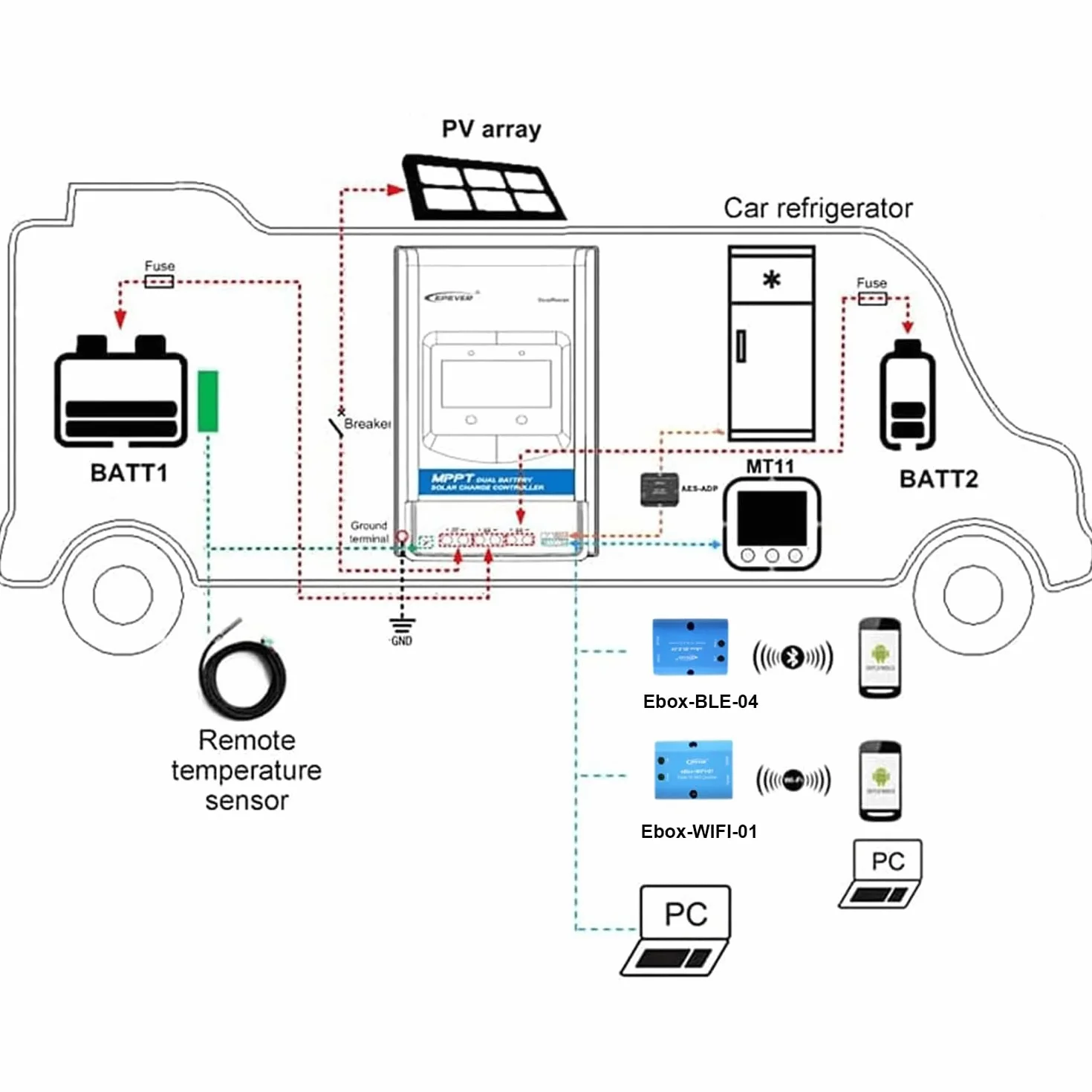 EPEVER® 20A MPPT Regulador de Carga solar de Doble Batería 12V/24V Auto con Pantalla LCD para RV Camper Barco Remolque apto para Sellado, Gel, inundado, Batería de Litio - DR2210N