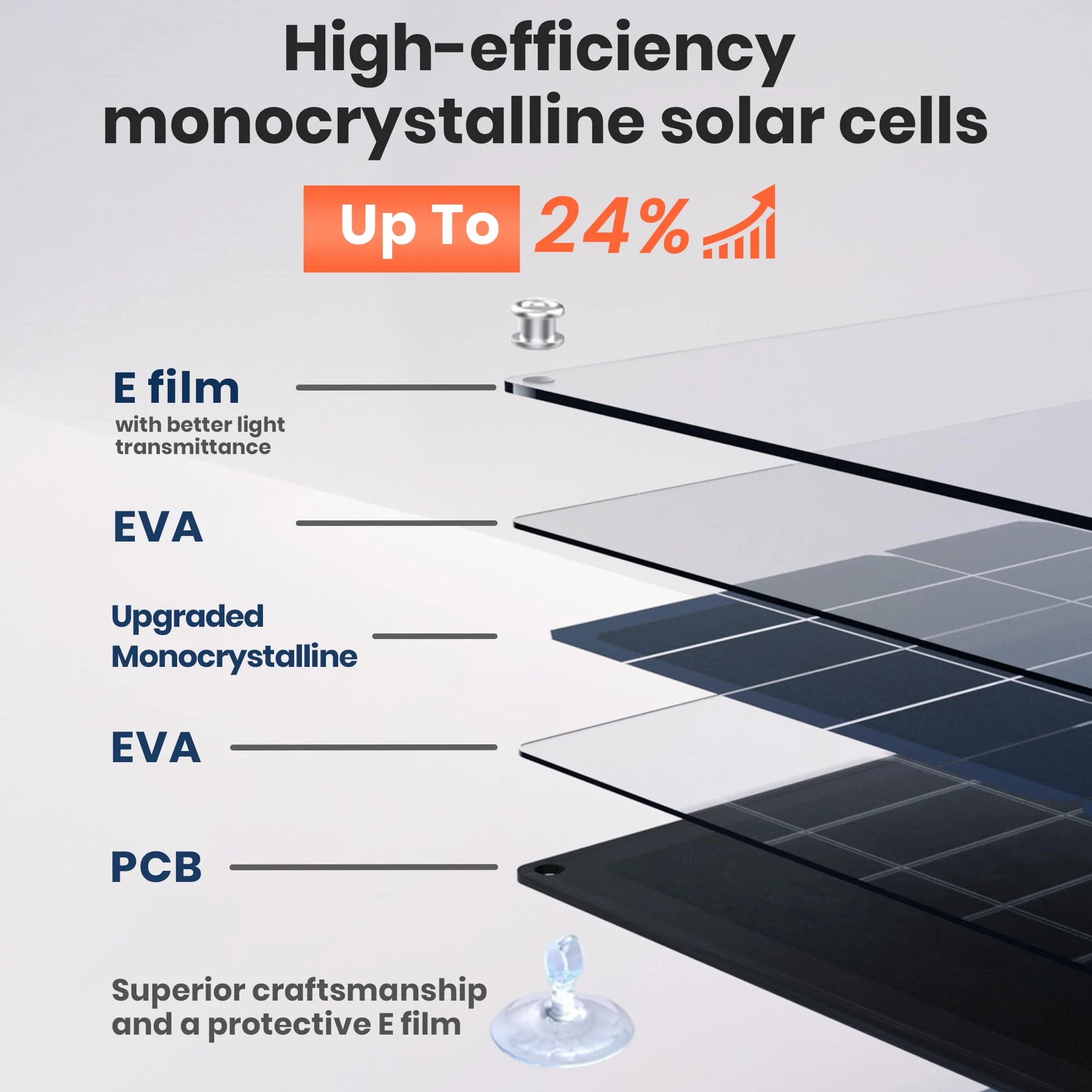 Cargador de baterías solares 12V 20W IP67 impermeable con cable SAE para automóviles barcos motocicletas