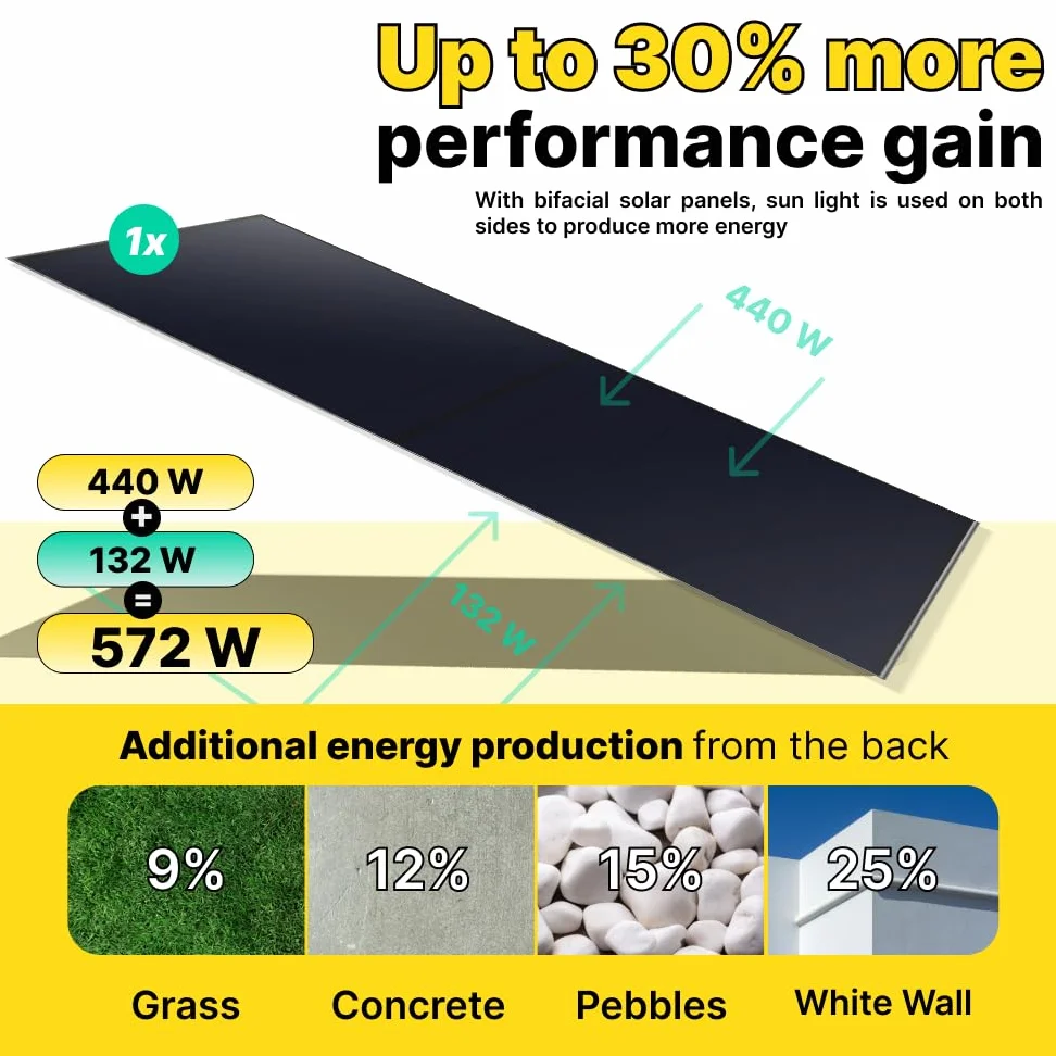 ROBINSUN® Kit Solar Enchufable Performance Flat 440Wp, 1 panel QN 440Wp + 1 Microinversor 800W con Wifi incluído + Cable 3m + 1 Fijación 20º