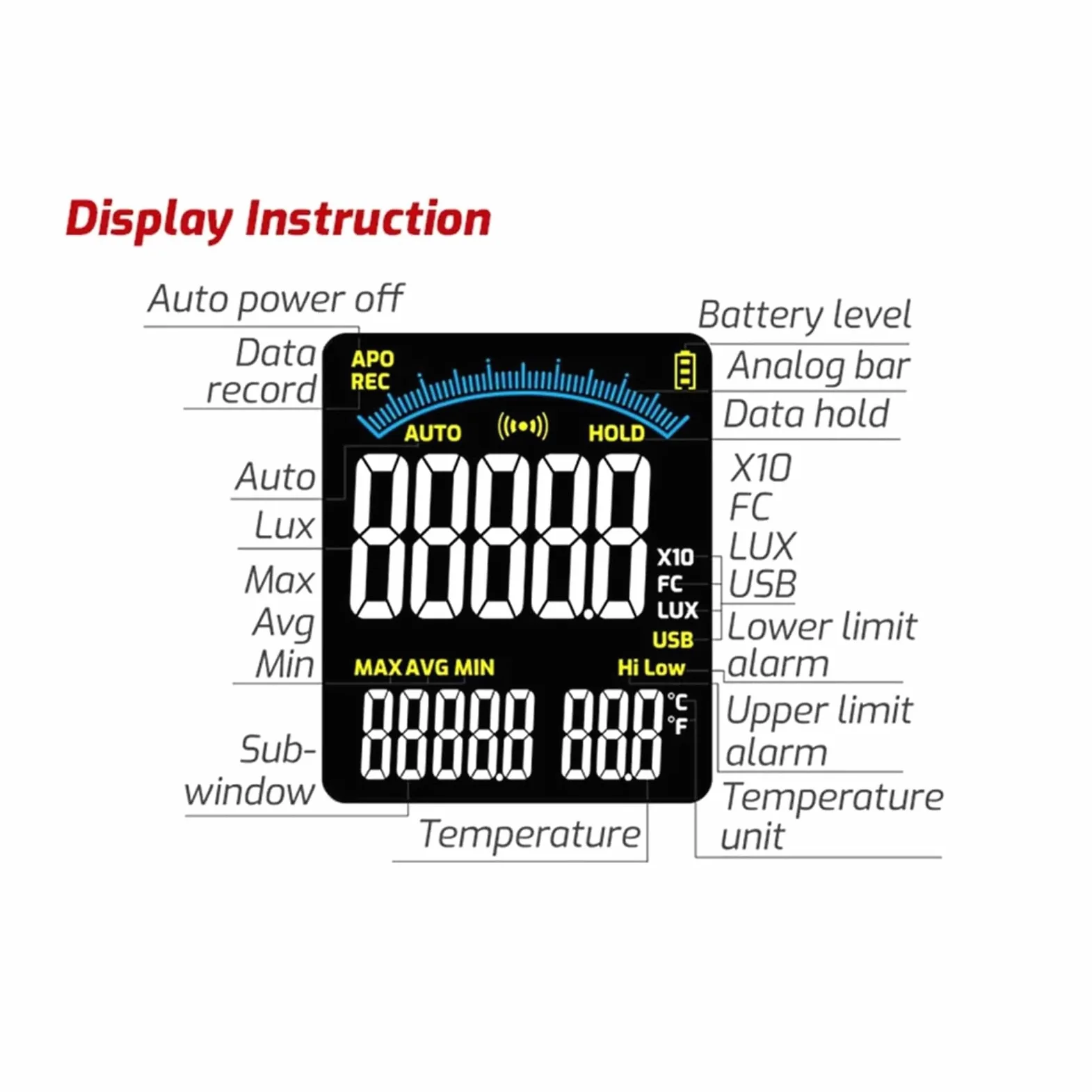 Espectrómetro, Medidor De Luz Digital TASI TA632A/B, Luxómetro Fotográfico, Iluminómetro De Sonda Desmontable, Fotómetro Lux/Fc, Comprobador Ambiental