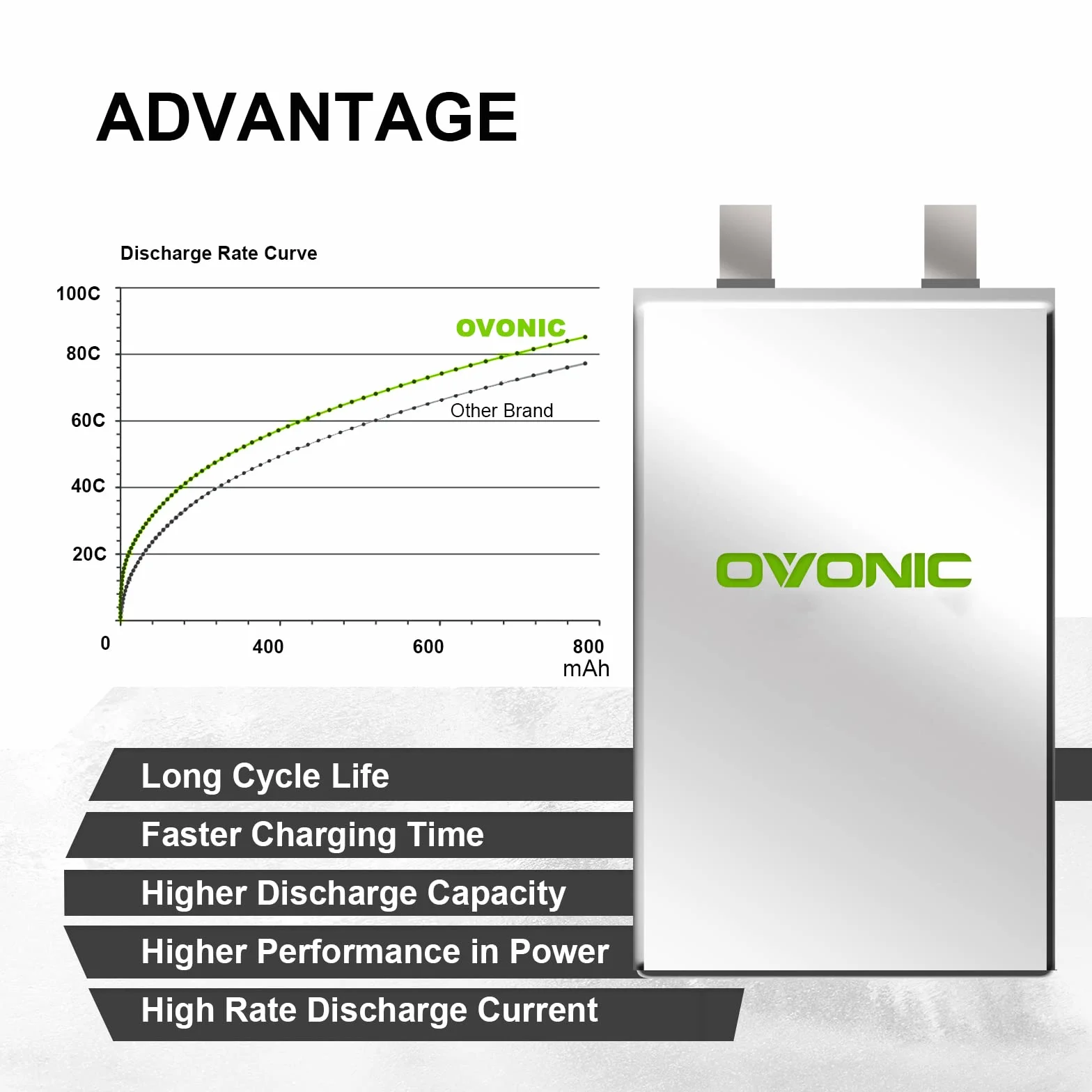 OVONIC 4s Batería Lipo 80C 650mAh 14.8V XT30 para RC Avión Quadcopter Helicóptero FPV Drone (4 Piezas)
