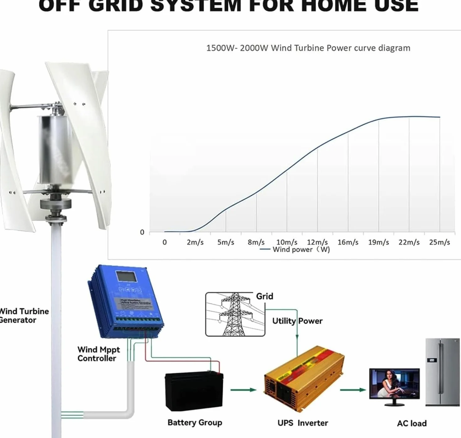 Aerogeneradores Vertical 12V 24V 48V 220V con Controlador de Carga a Prueba Agua 3 aspas para Uso doméstico 16000W 20000W Sin Ruido Aerogenerador Vertical levitación magnética(20000W,24V)