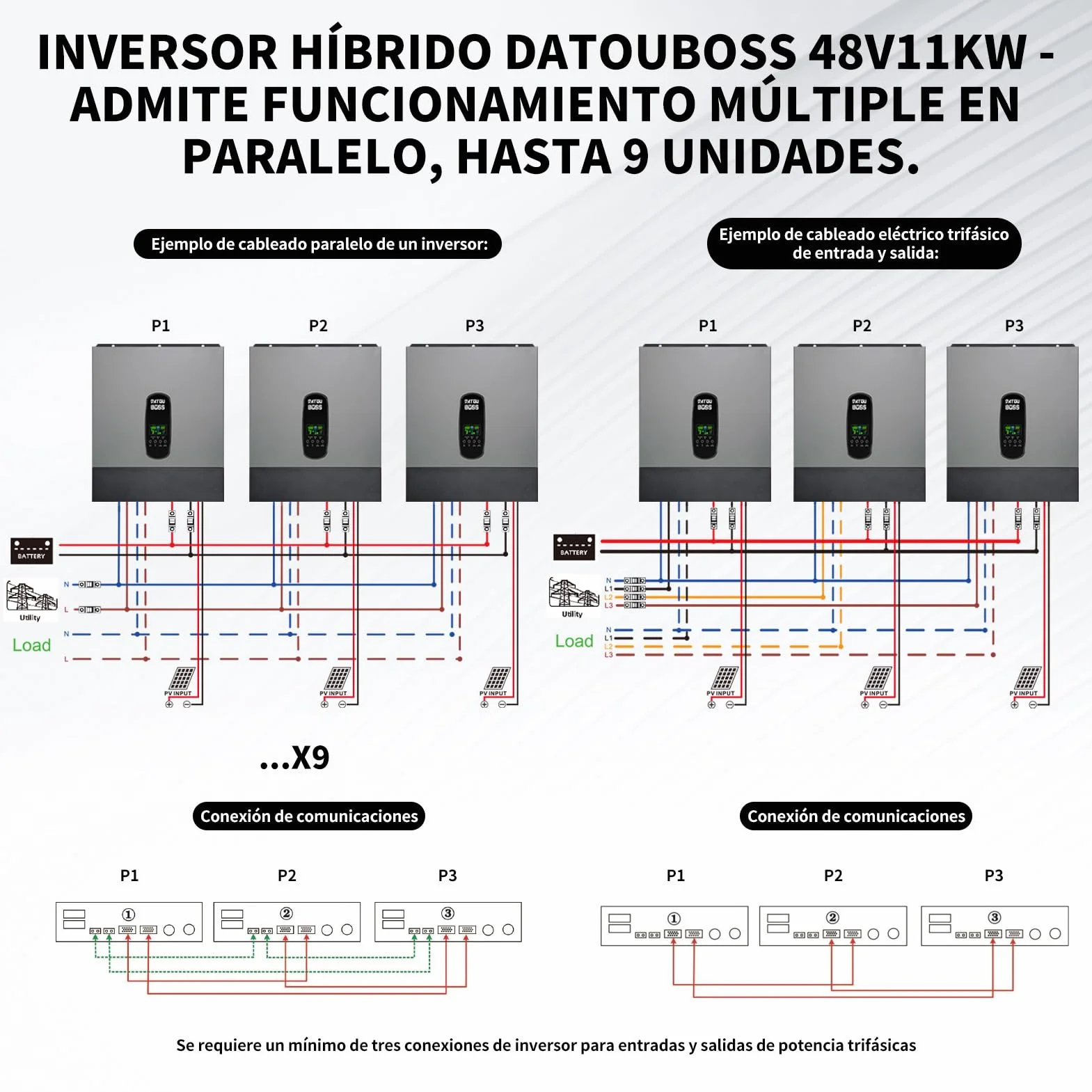 DATOUBOSS 11KW Inversor Solar Híbrido 48v, Inversor Hibrido de Conexión a Red Solar, Admite Funcionamiento en Paralelo y Funcionamiento Sin Batería con Controlador de Carga Solar MPPT de 150A