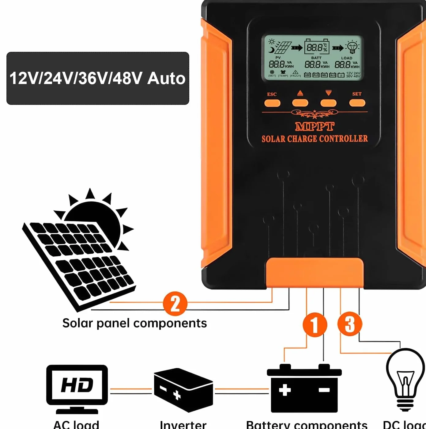 SolaMr 100A MPPT Regulador de Carga Solar 12V/24V/36V/48V Auto con Pantalla LCD Regulador de Panel Solar Max 180V Entrada para Gel Sellado Inundado y Batería de Litio-CM-100A