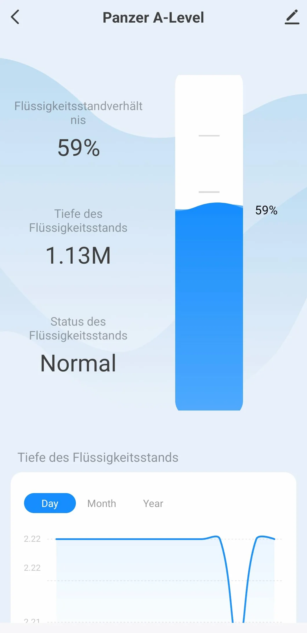 2,4 GHz WiFi Tuya APP indicador de nivel de llenado por ultrasonidos sensor de nivel de agua para tanque de aceite de calefacción tanque de agua cisterna 15 m cable pantalla